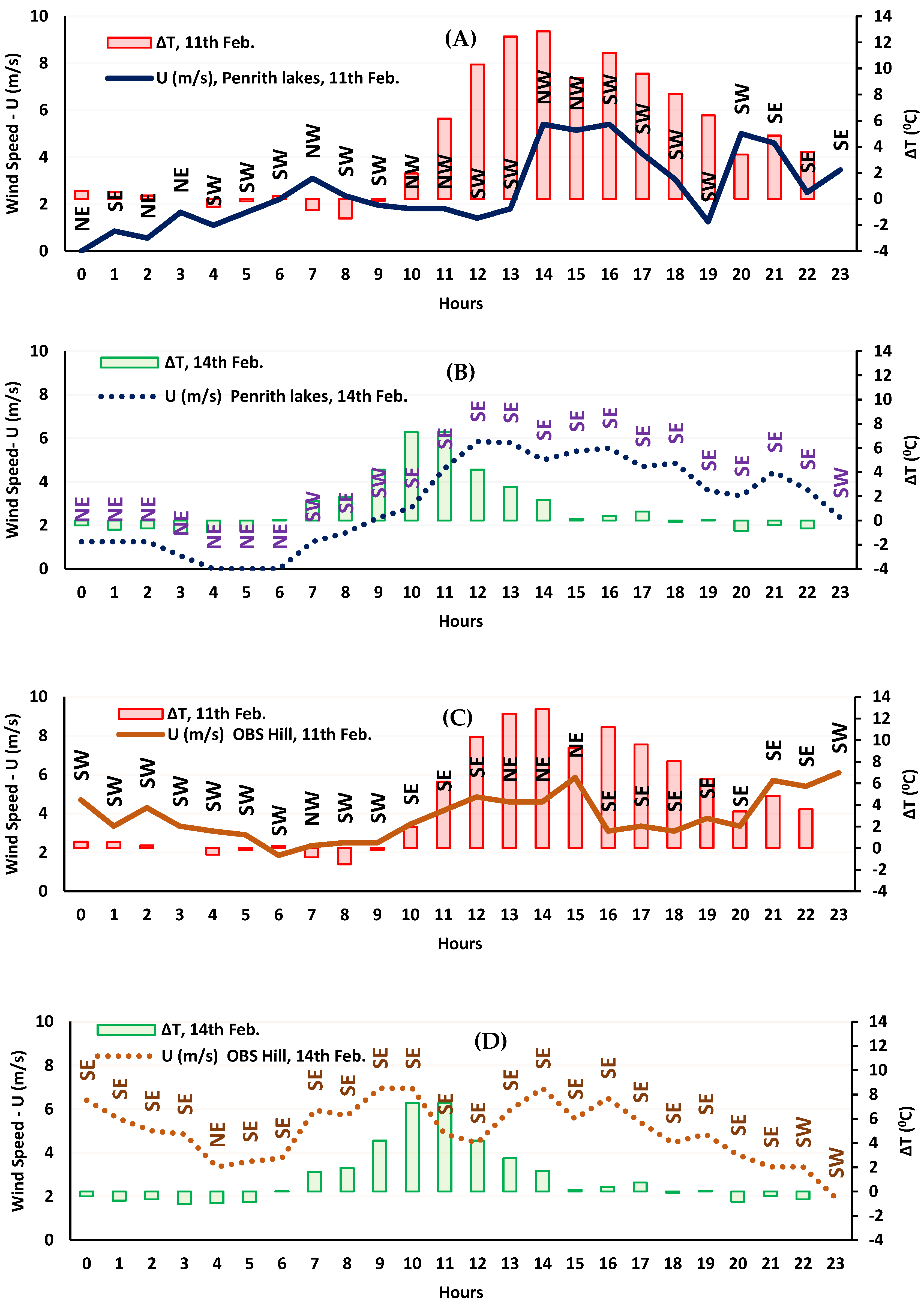 Energies 13 00470 g004
