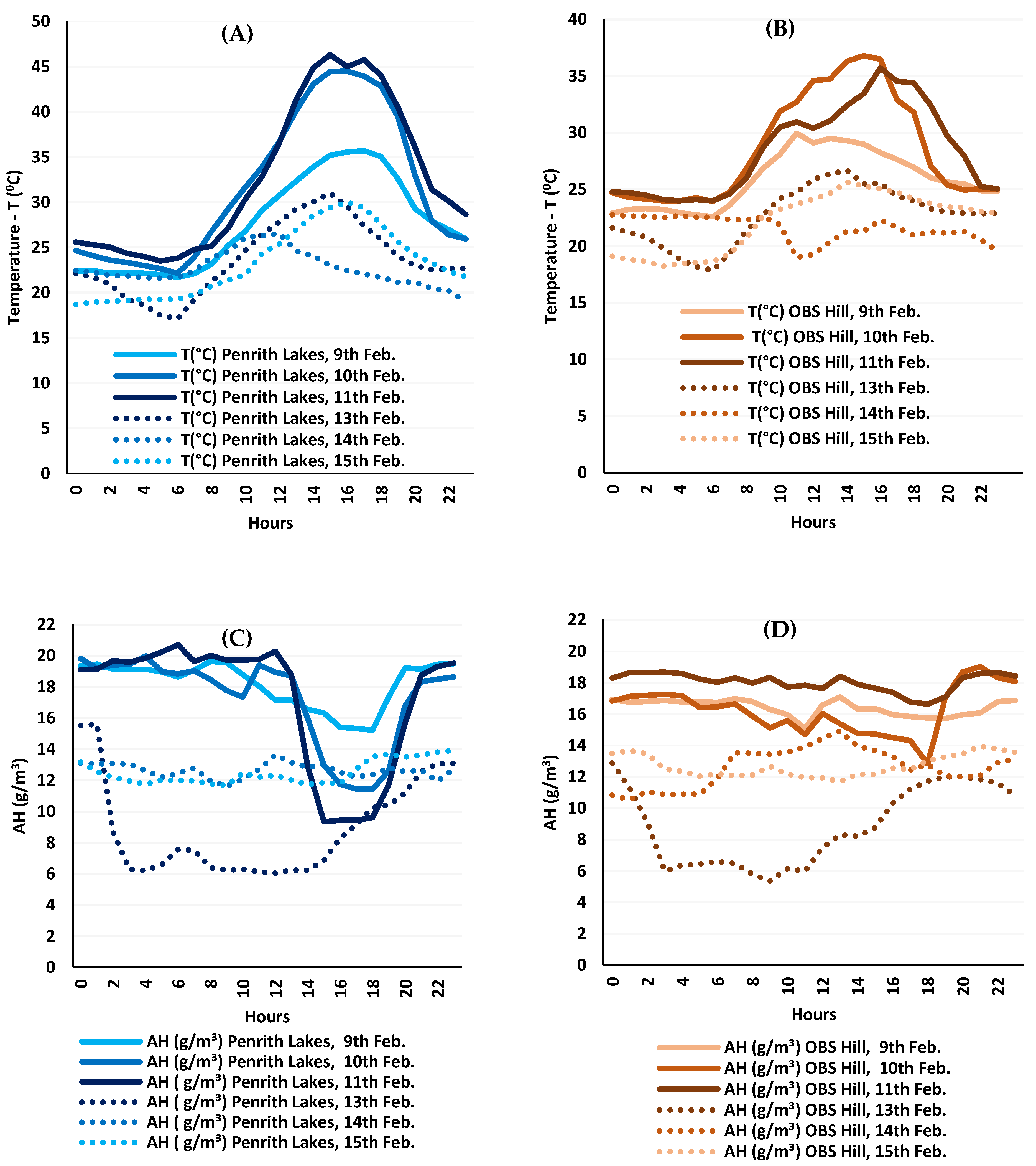 Energies 13 00470 g007