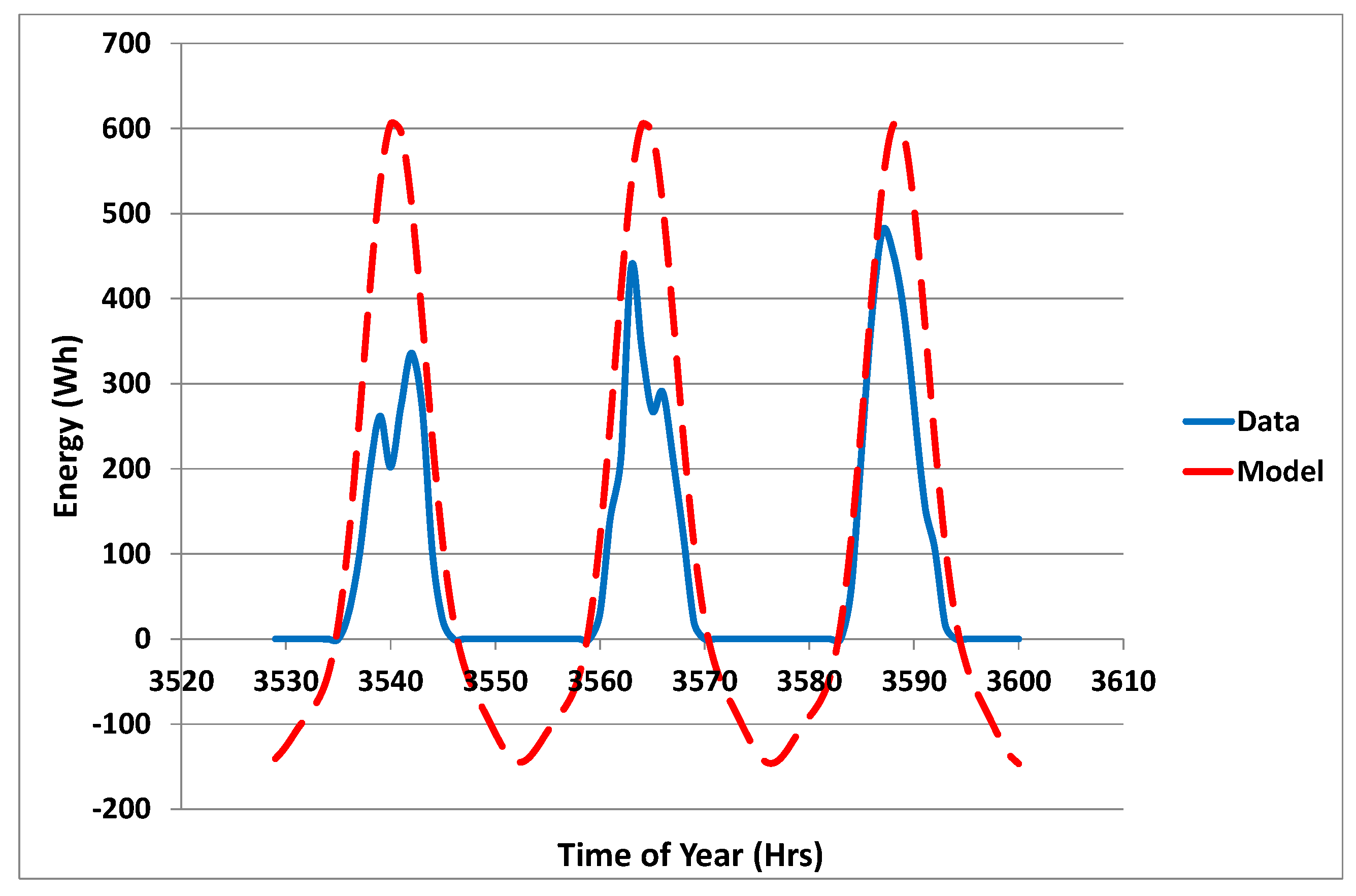Energies 13 00471 g002