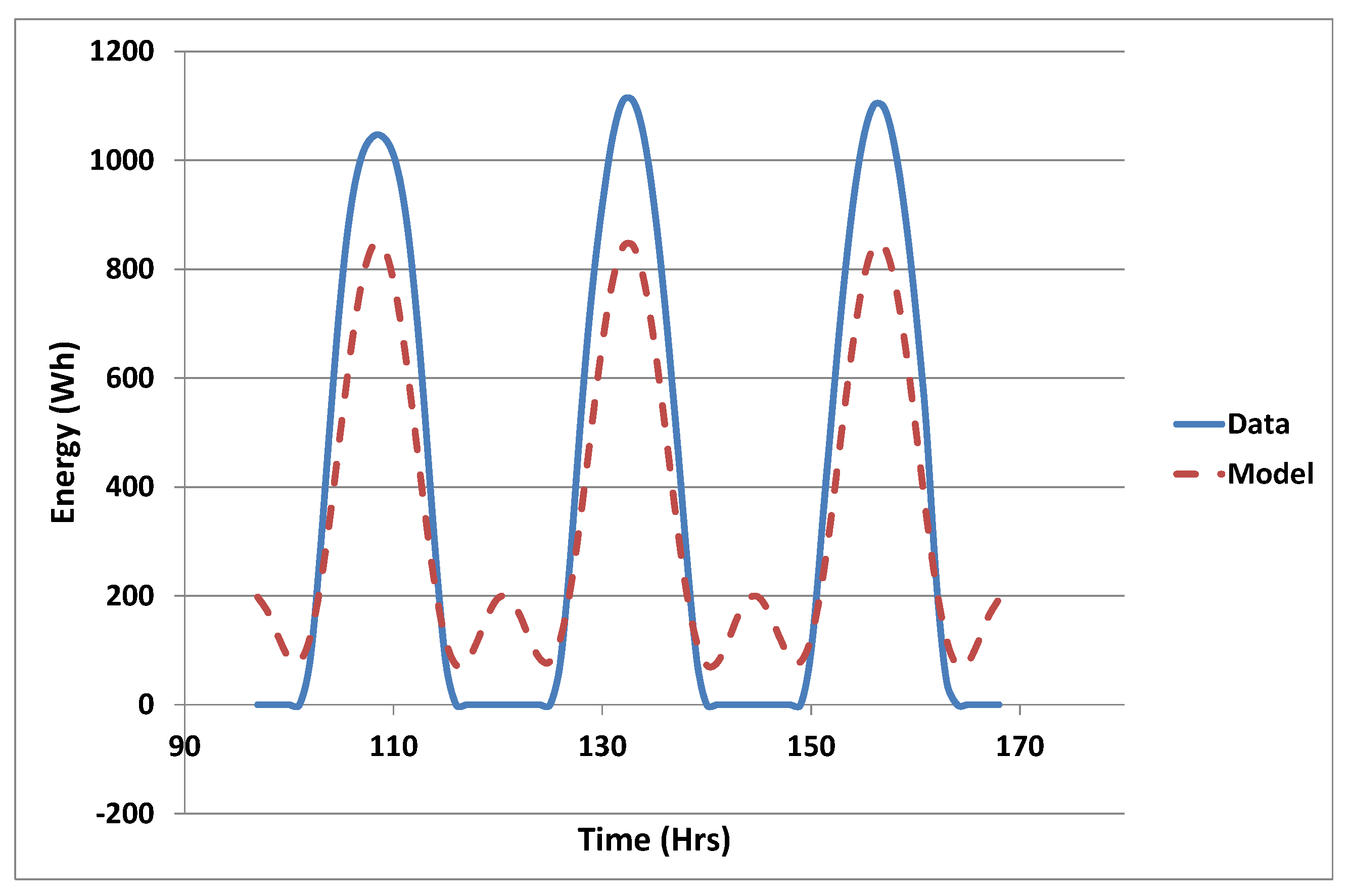 Energies 13 00471 g003