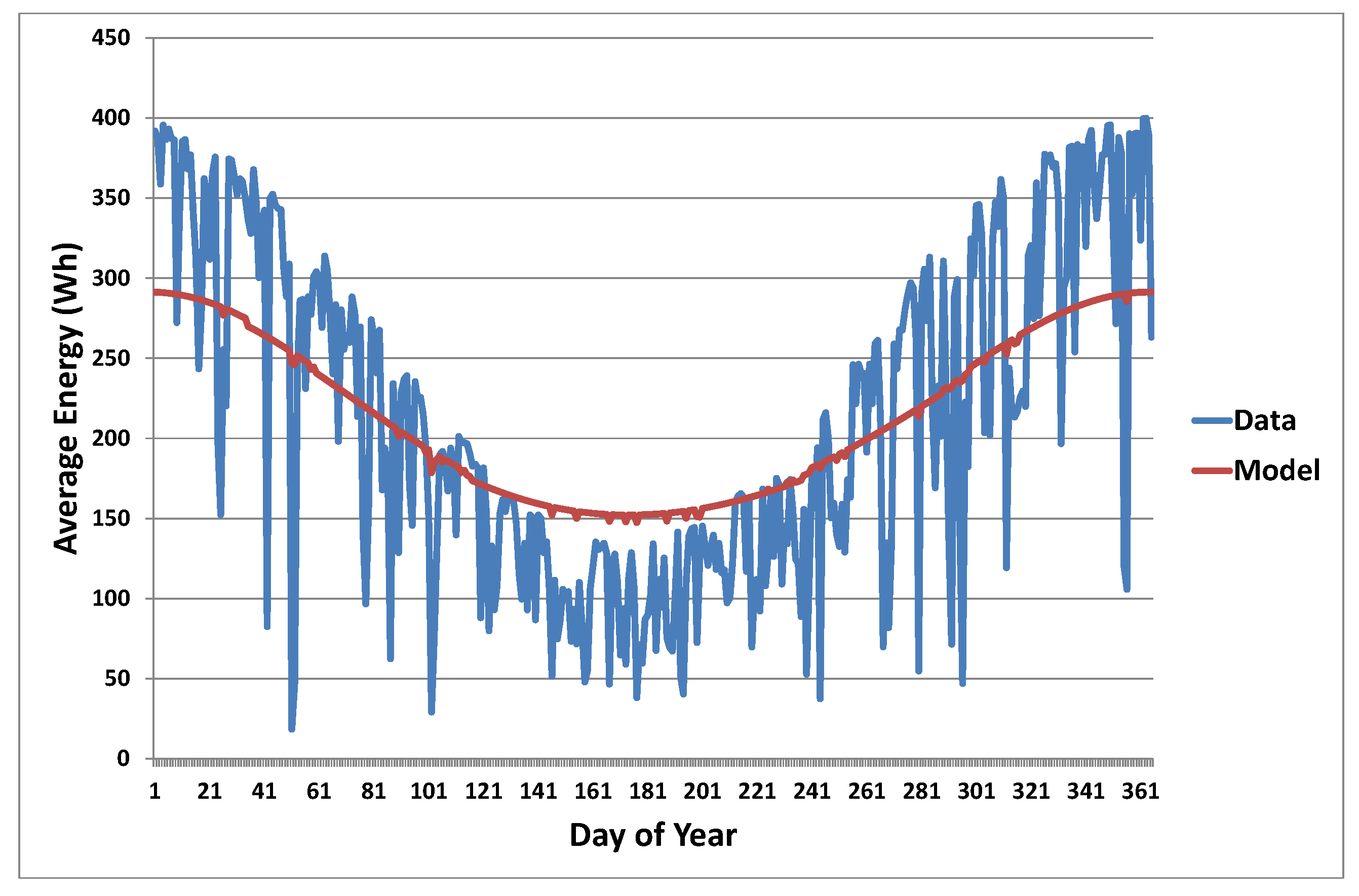 Energies 13 00471 g004