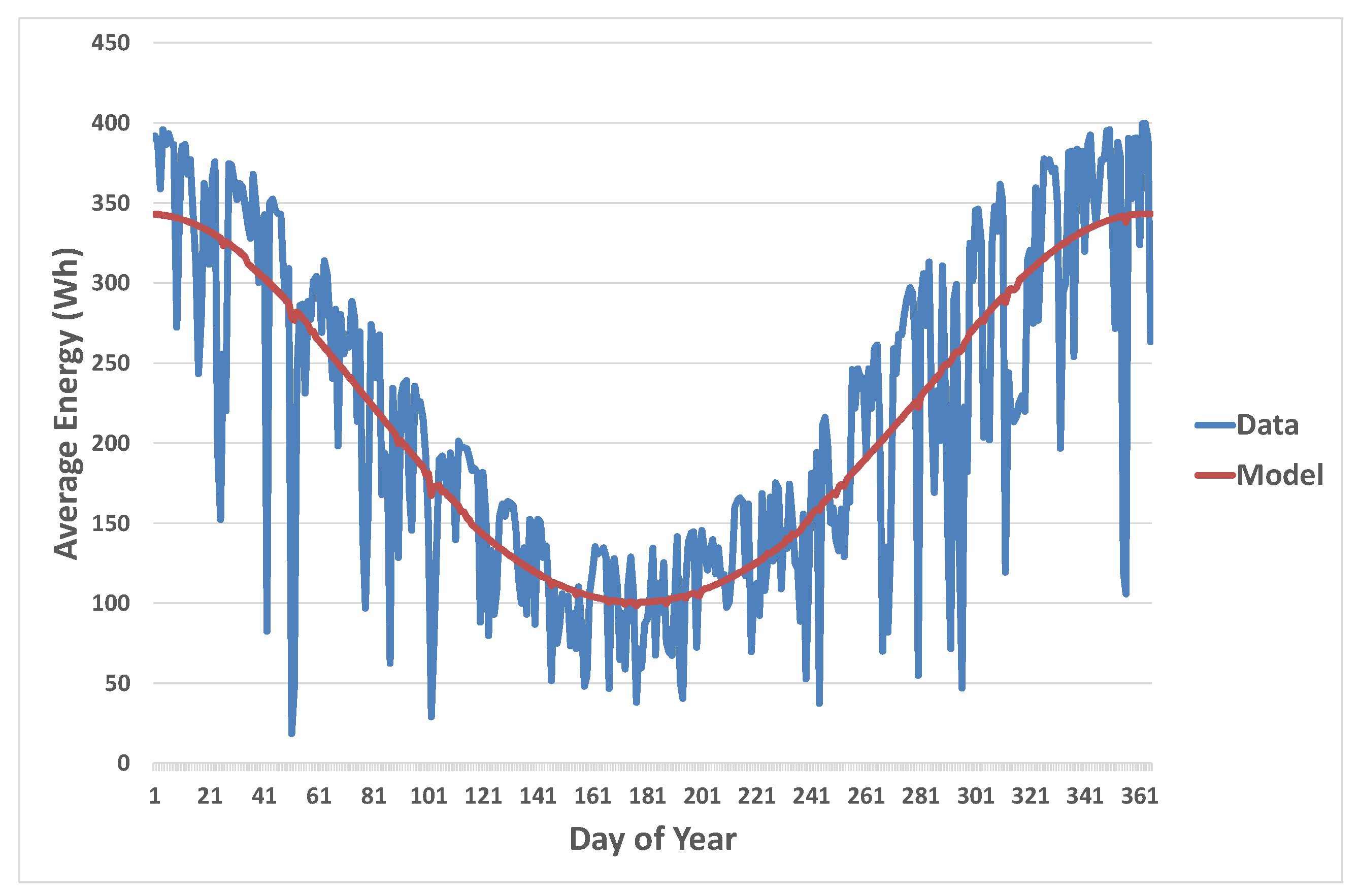 Energies 13 00471 g005
