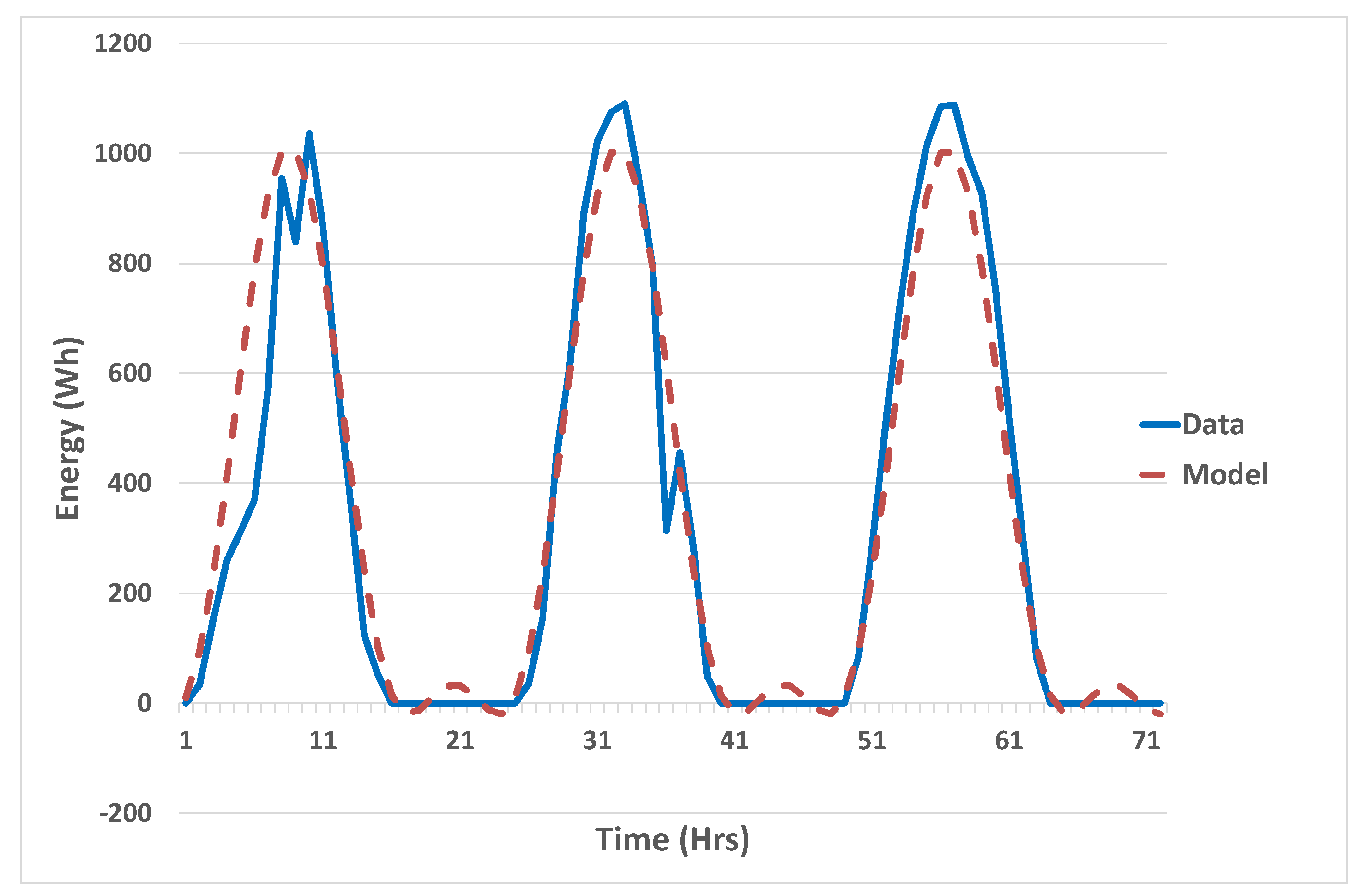 Energies 13 00471 g006