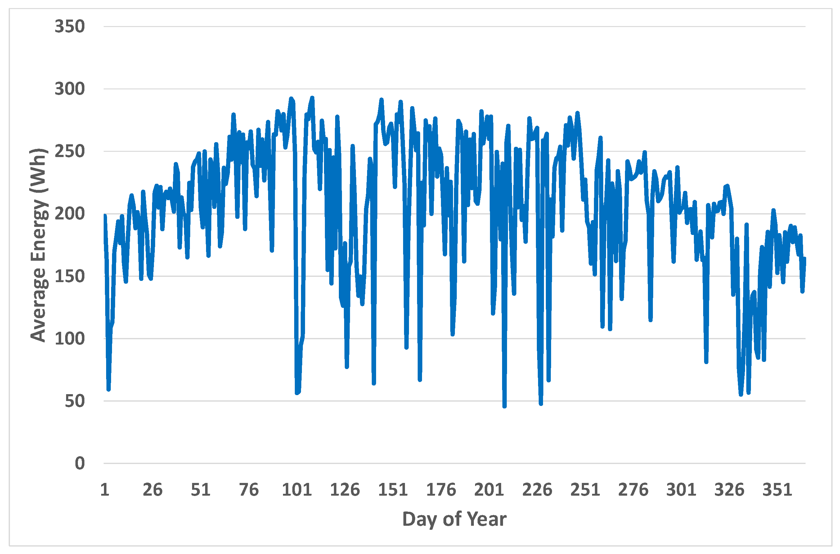 Energies 13 00471 g009