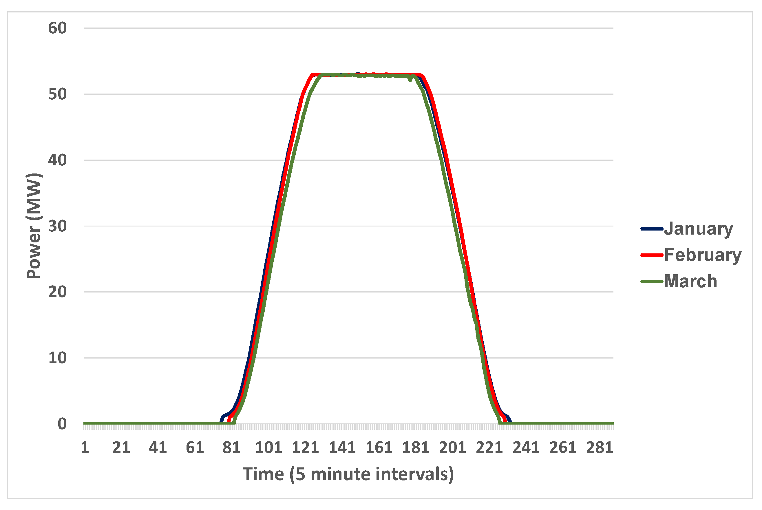 Energies 13 00471 g014