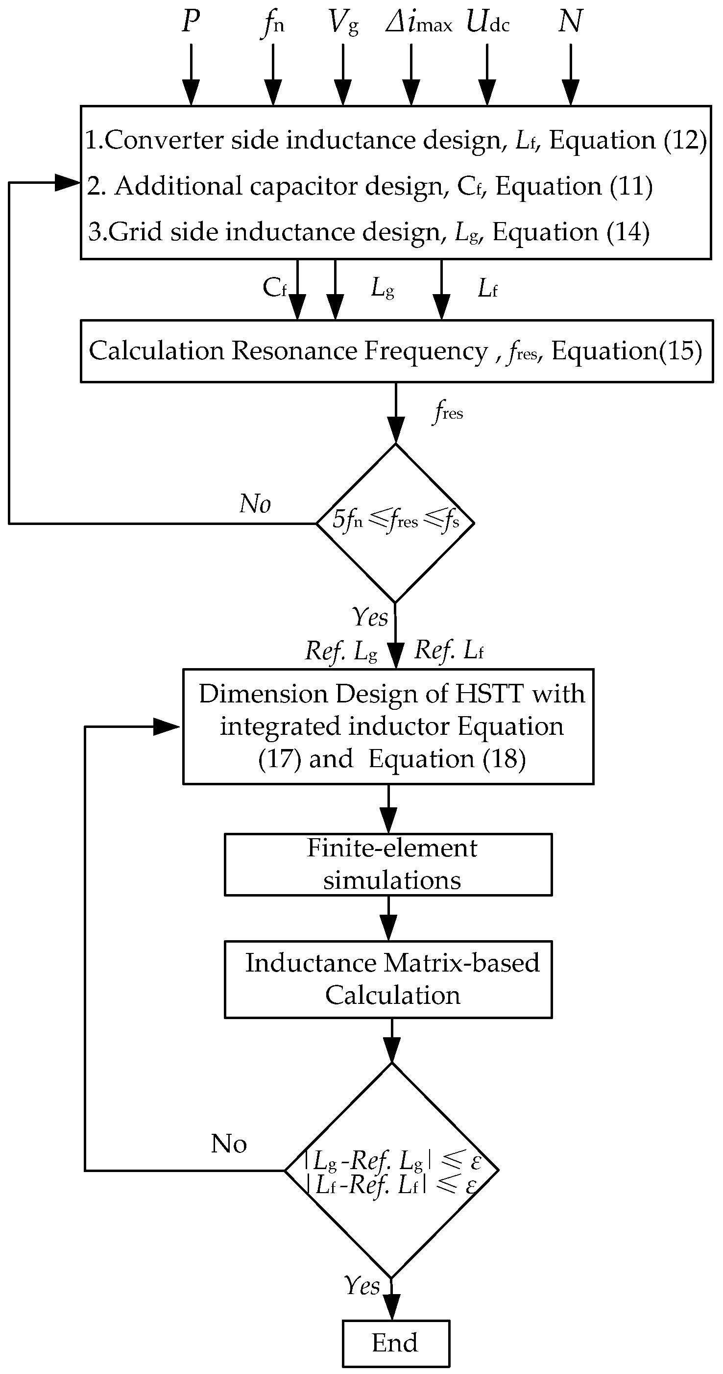 Energies 13 00473 g007