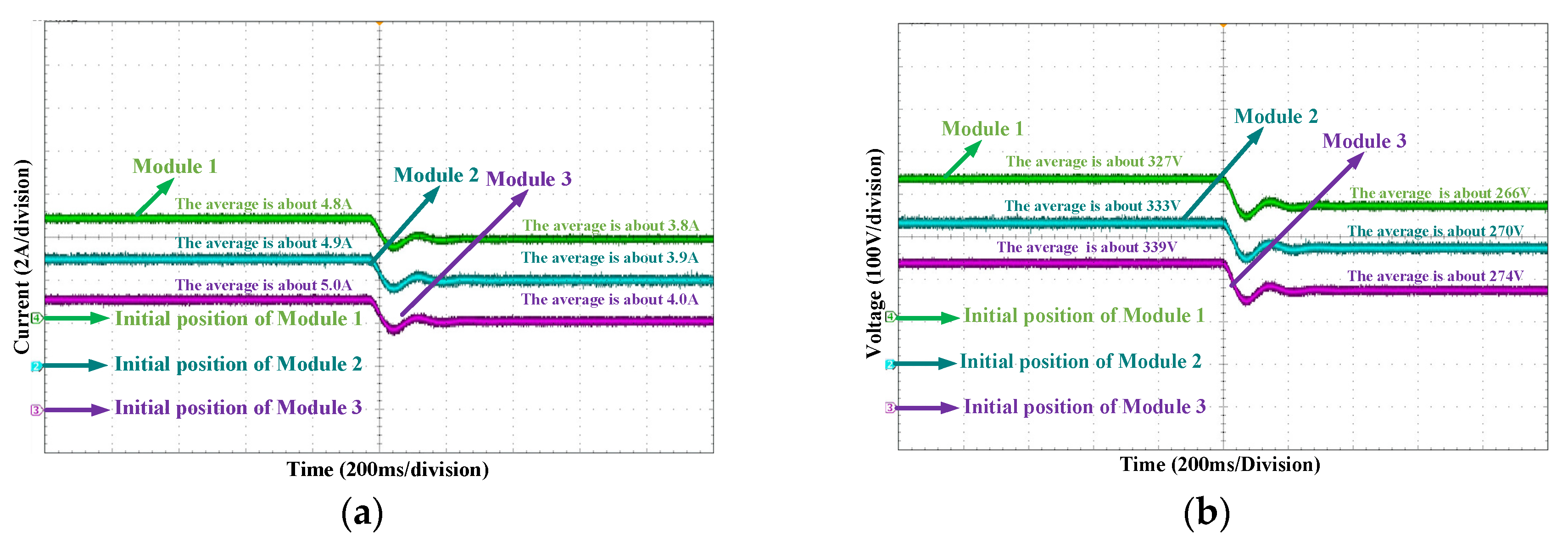 Energies 13 00474 g013