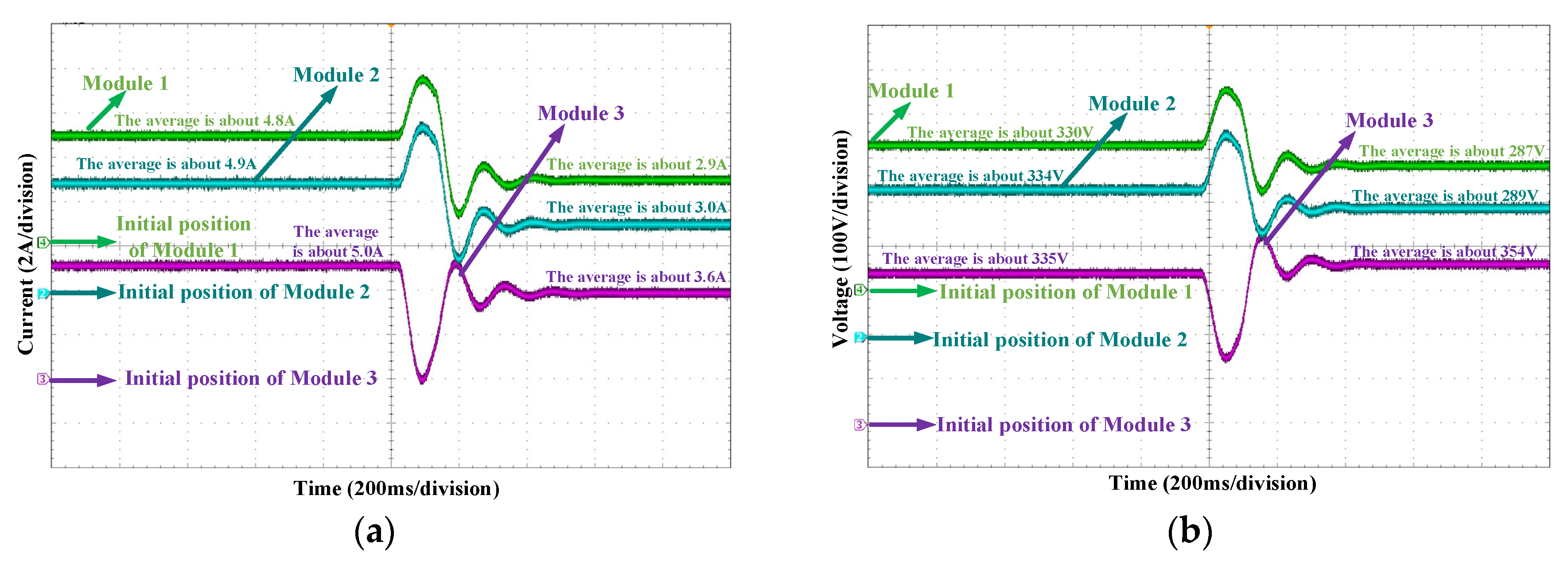 Energies | Free Full-Text | Coordinated Control Strategy of a Combined