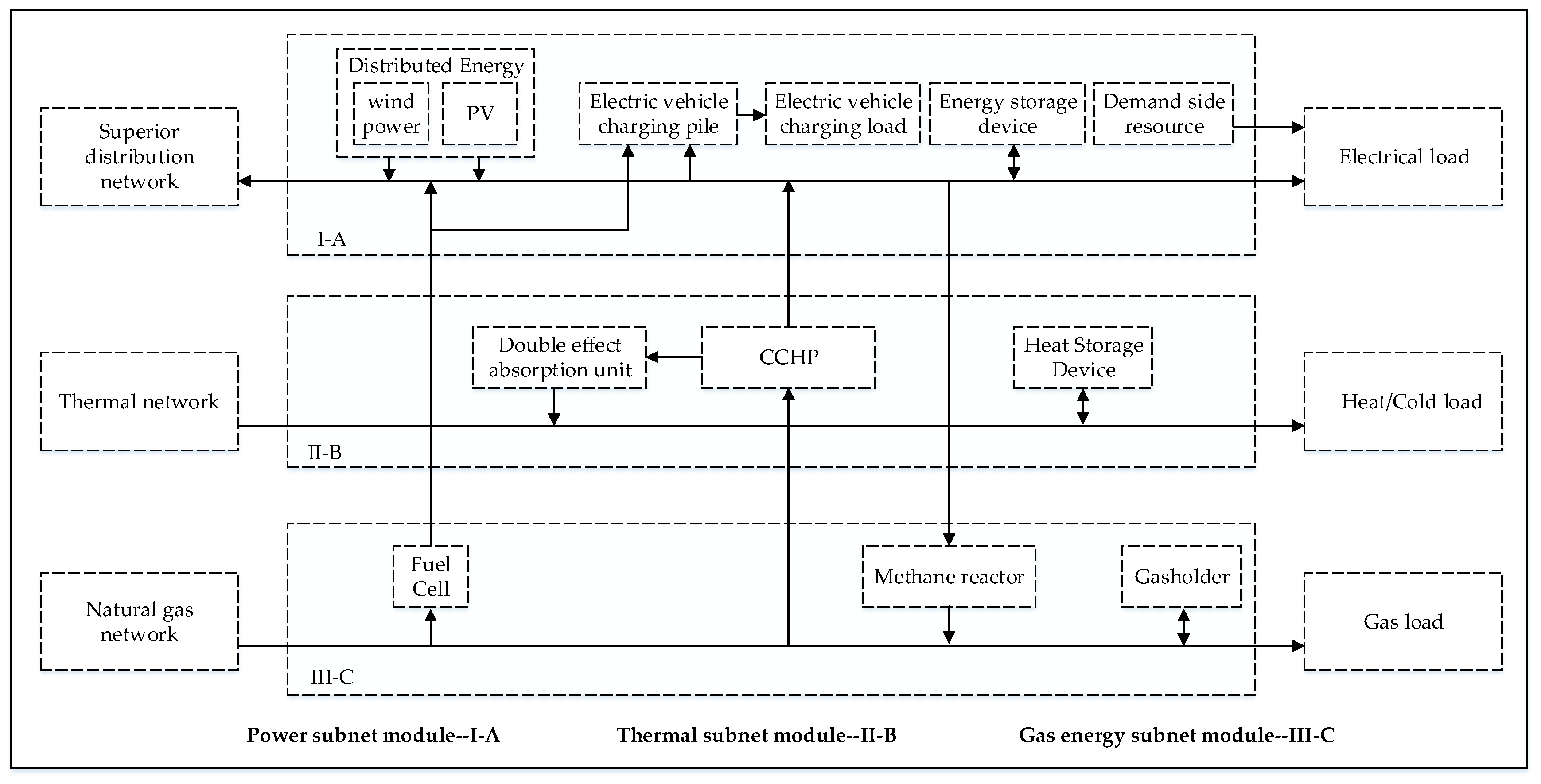 Energies 13 00477 g001