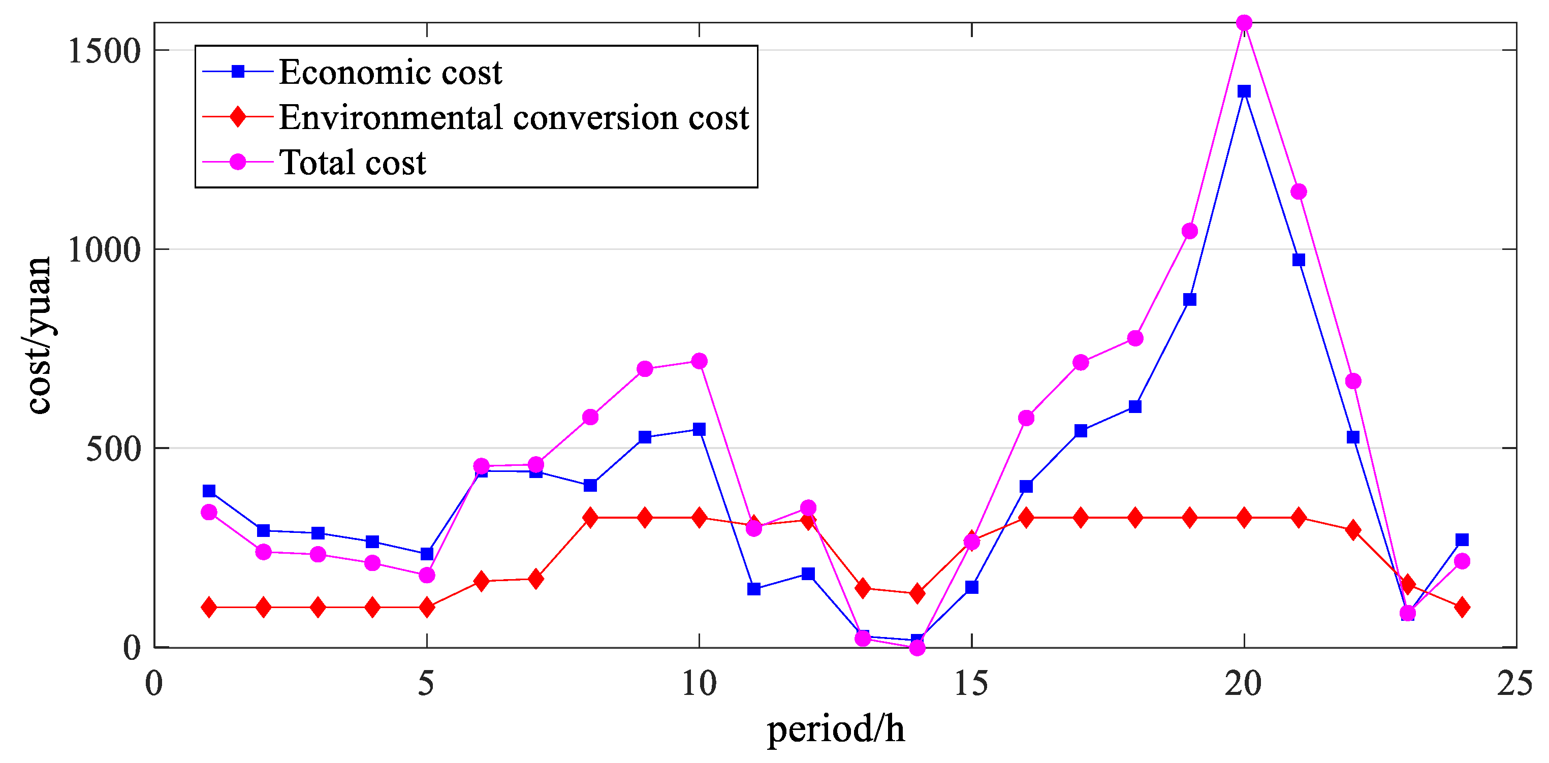 Energies 13 00477 g009