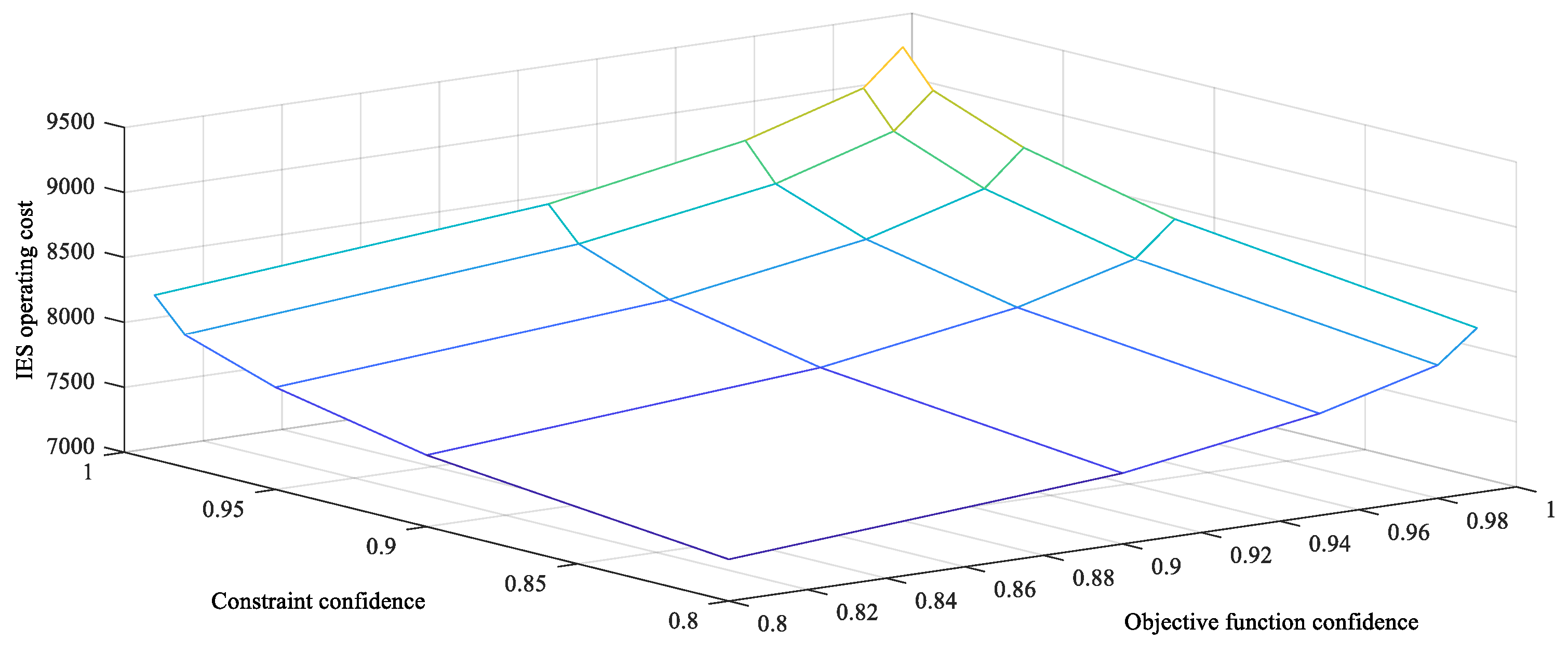 Energies 13 00477 g011