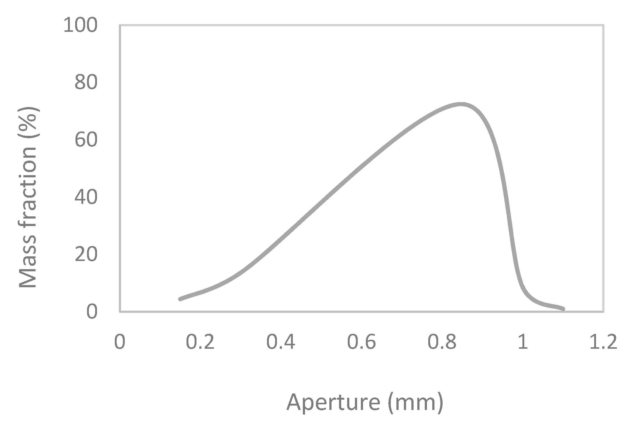 Energies 13 00479 g001