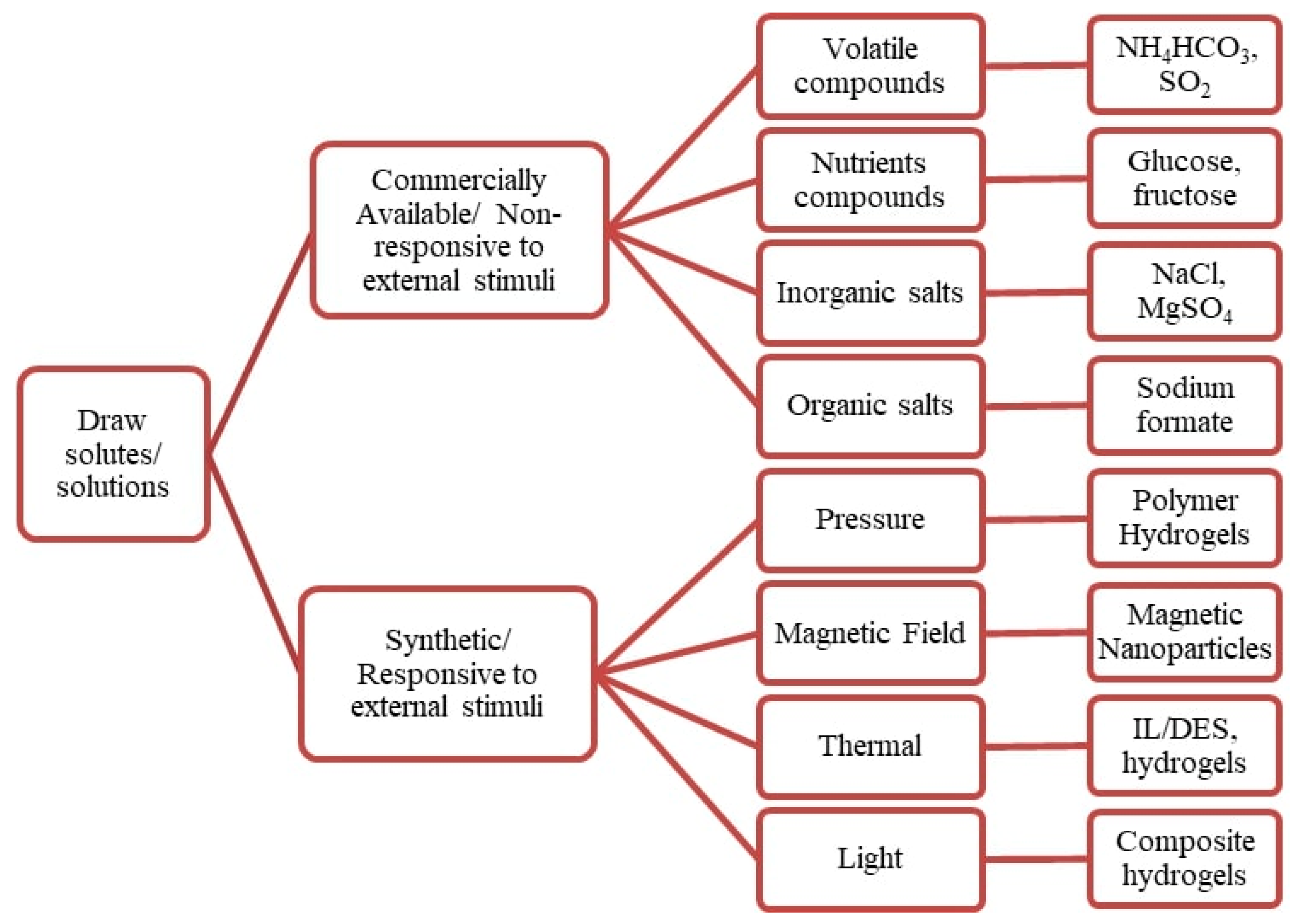 Energies 13 00481 g003