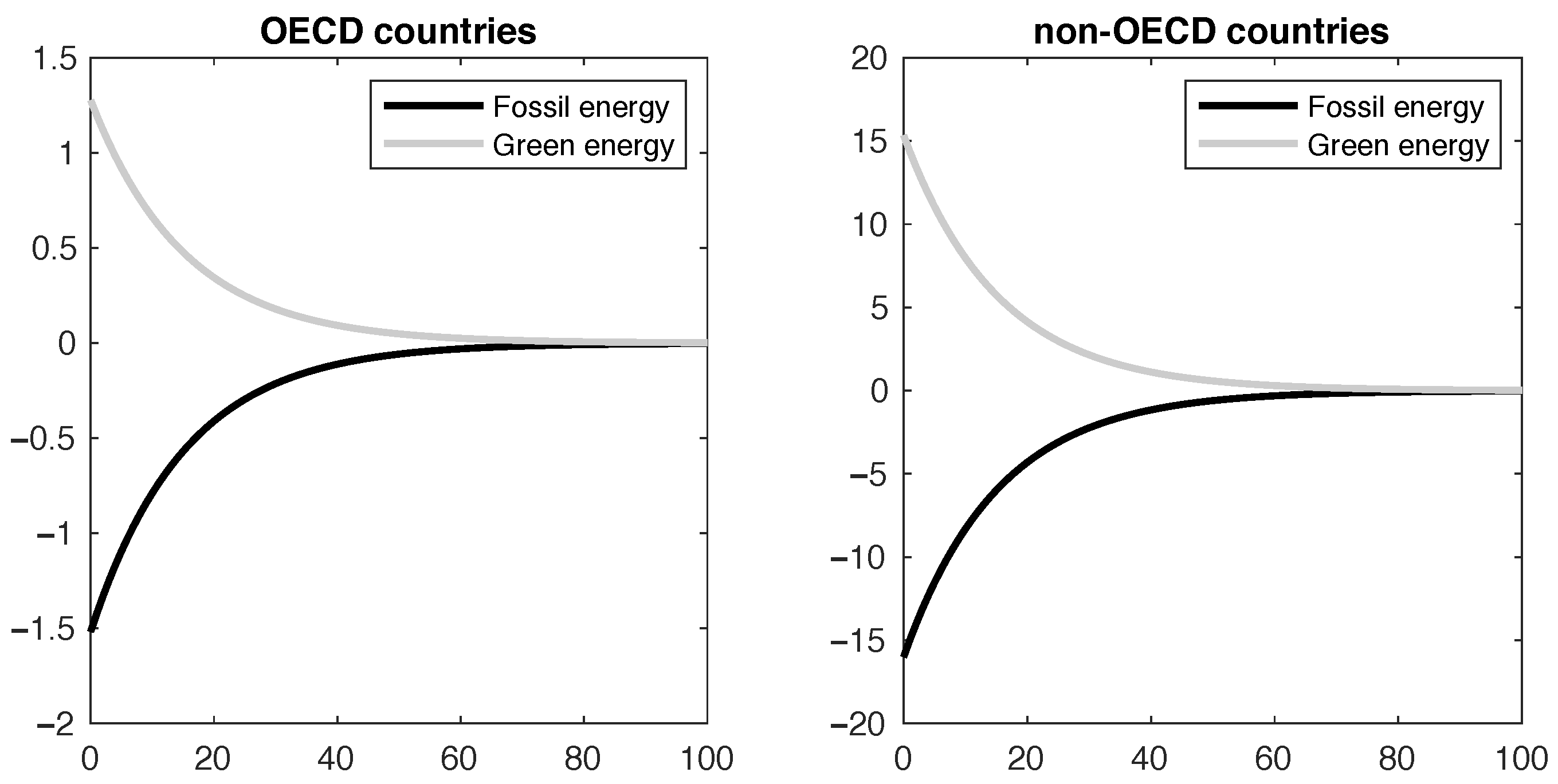 Energies 13 00482 g007