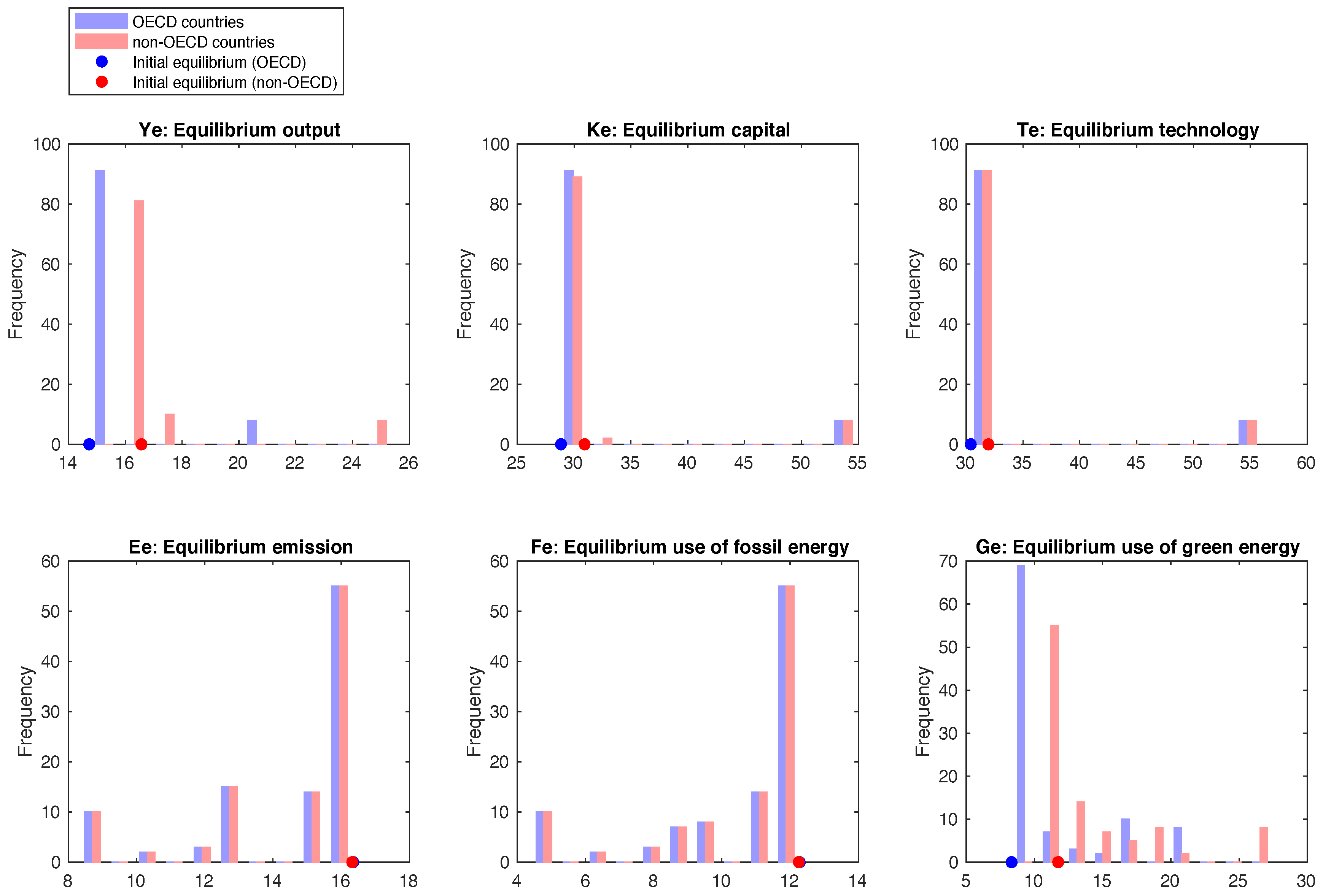 Energies Free Full Text Measuring Impact Of Uncertainty In A Stylized Macroeconomic Climate Model Within A Dynamic Game Perspective Html Energies Free Full Text Measuring Impact Of Uncertainty In A Stylized Macroeconomic Climate Model Within A Dynamic Game Perspective Html