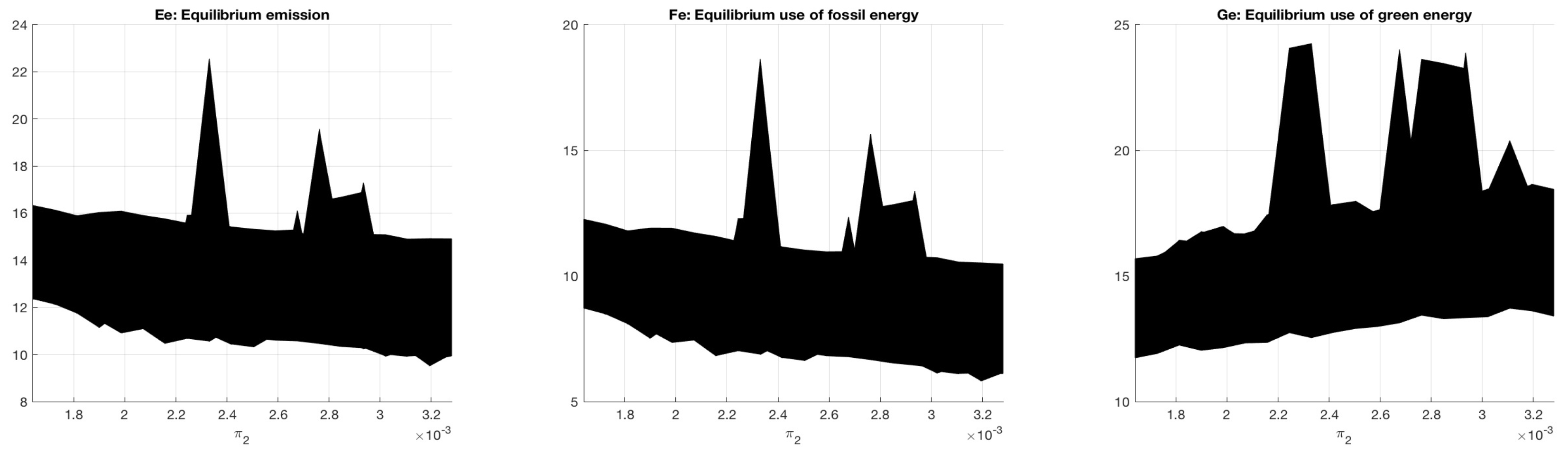 Energies 13 00482 g0a8