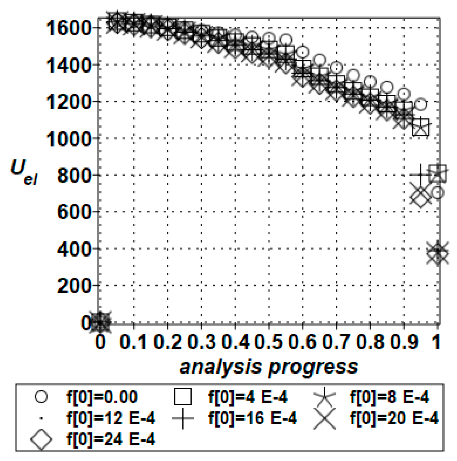 Energies 13 00485 g003