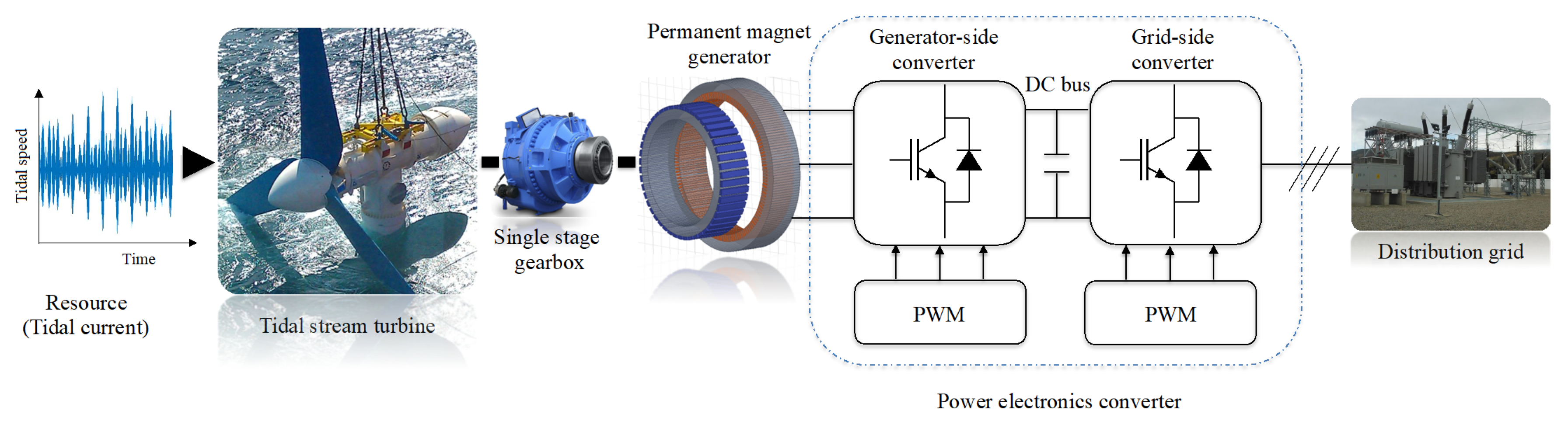 Energies 13 00487 g004 Energies 13 00487 g004