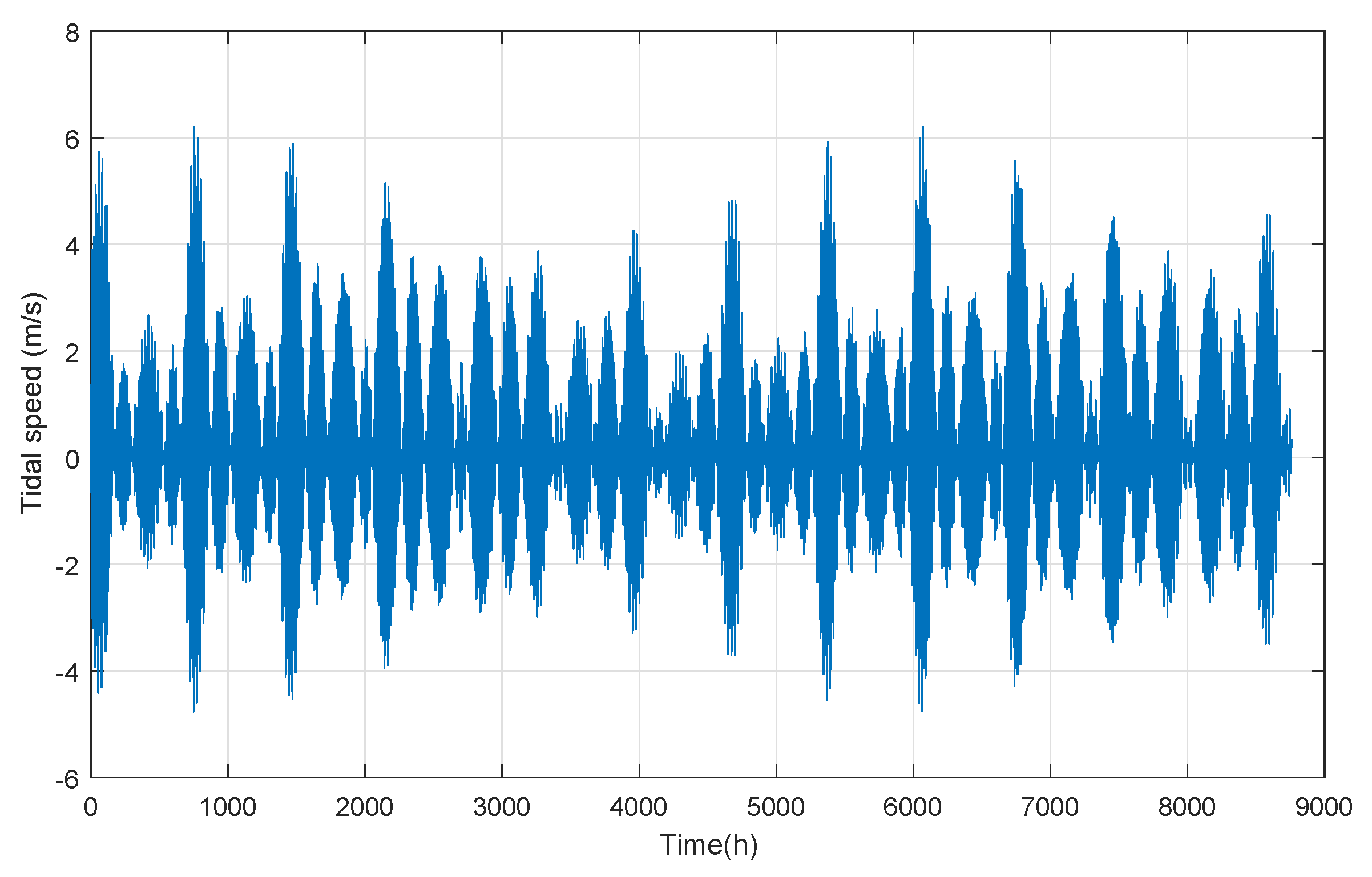 Energies 13 00487 g006 Energies 13 00487 g006