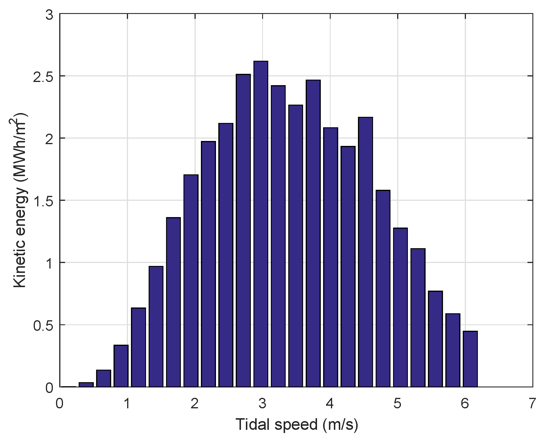 Energies 13 00487 g007 Energies 13 00487 g007