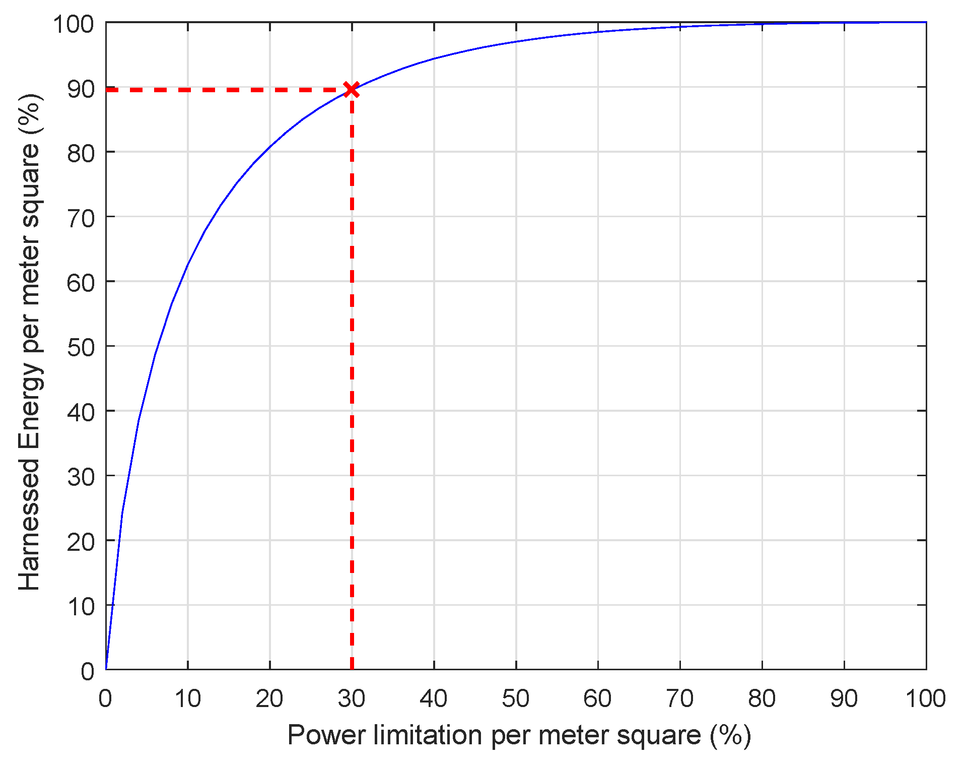 Energies 13 00487 g009 Energies 13 00487 g009