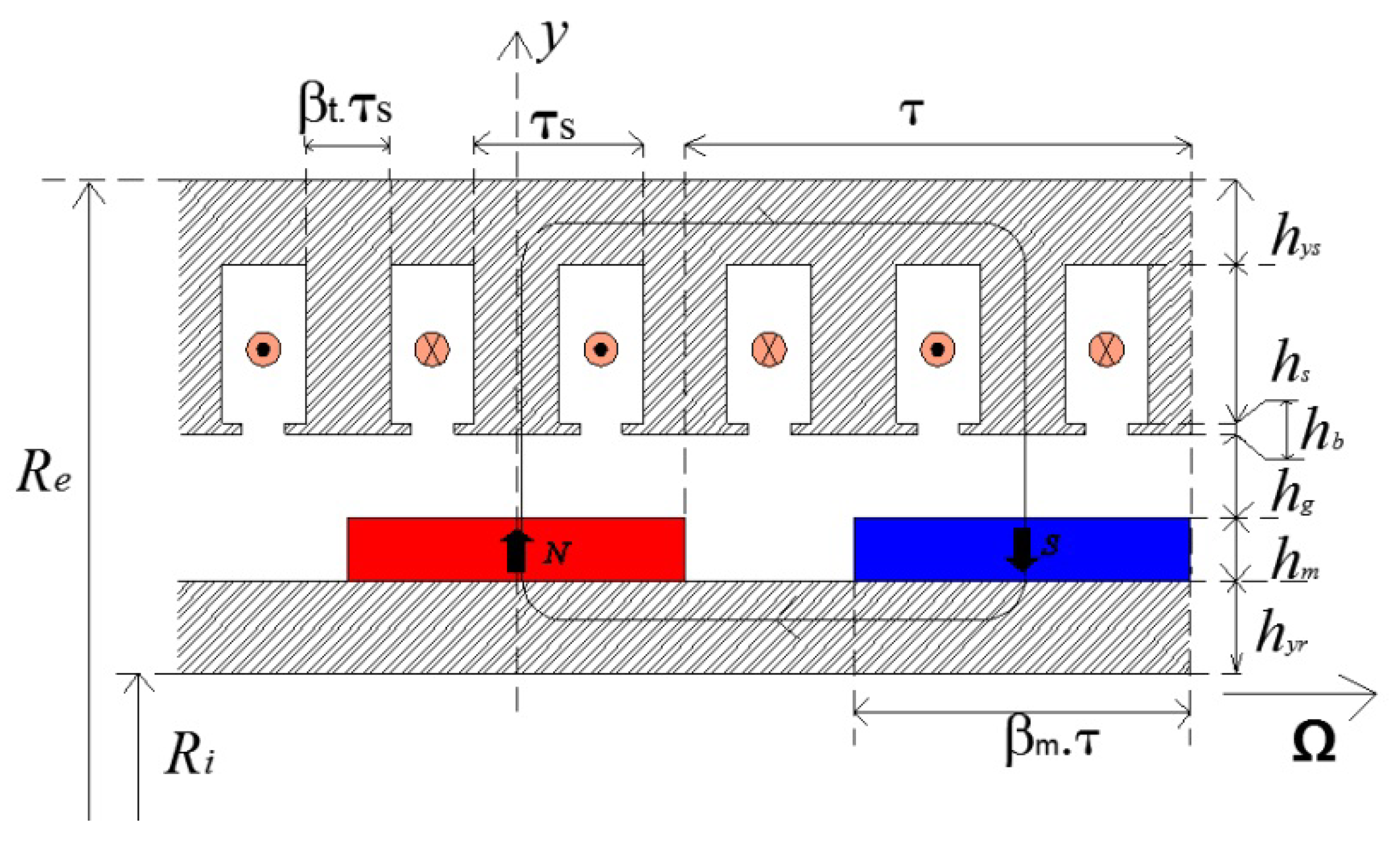Energies 13 00487 g011 Energies 13 00487 g011