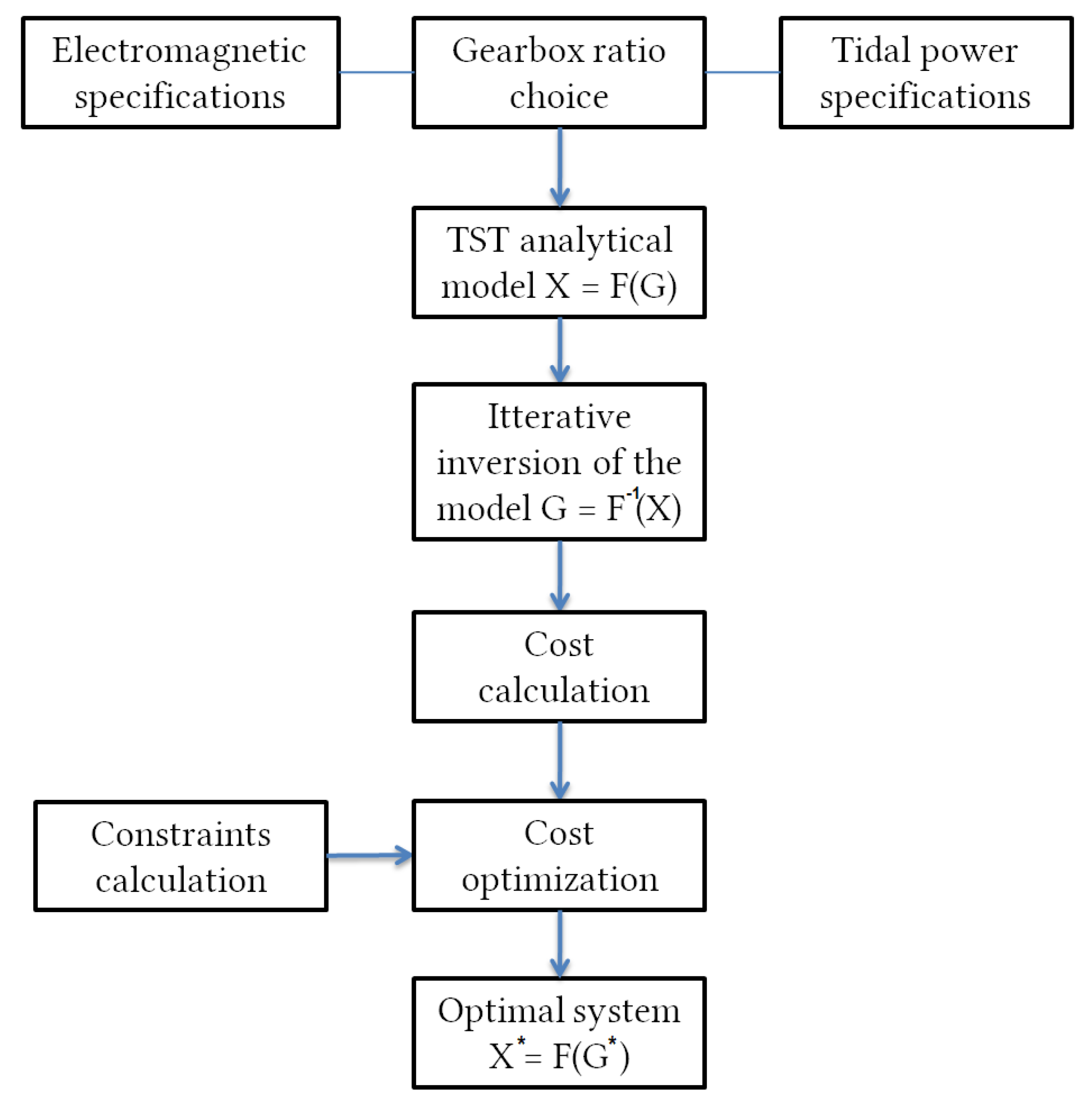 Energies 13 00487 g012 Energies 13 00487 g012