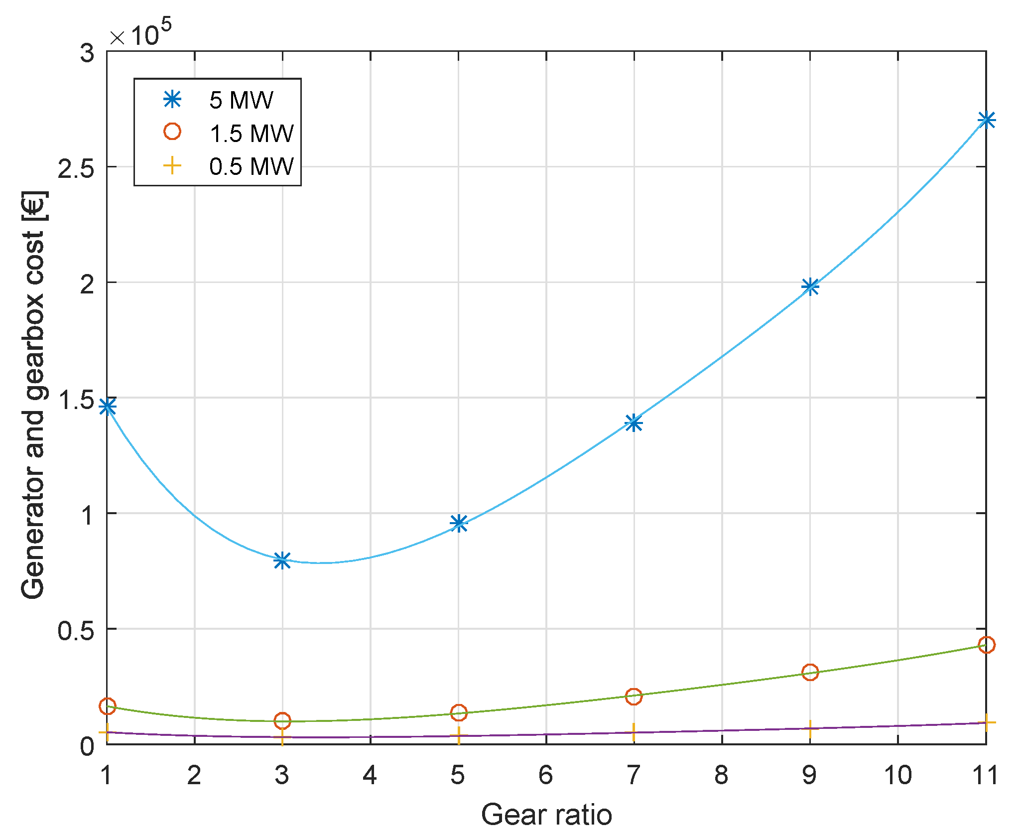 Energies 13 00487 g013 Energies 13 00487 g013