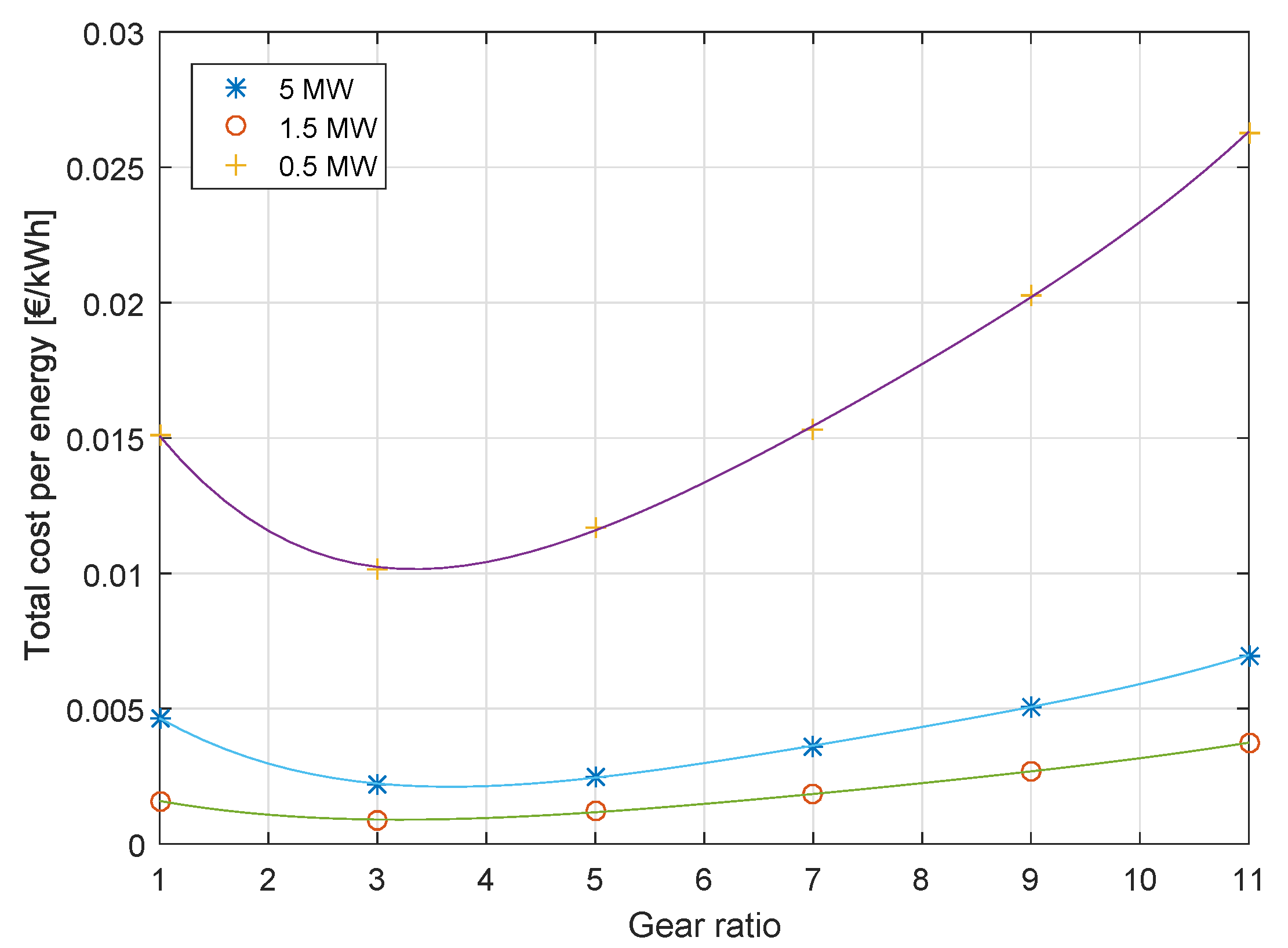 Energies 13 00487 g014 Energies 13 00487 g014
