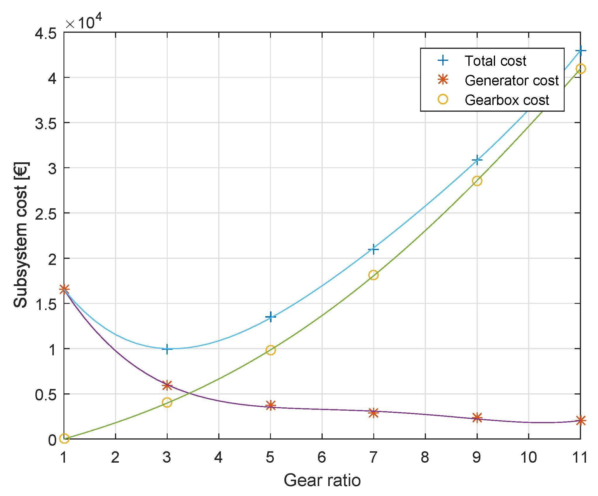 Energies 13 00487 g015 Energies 13 00487 g015