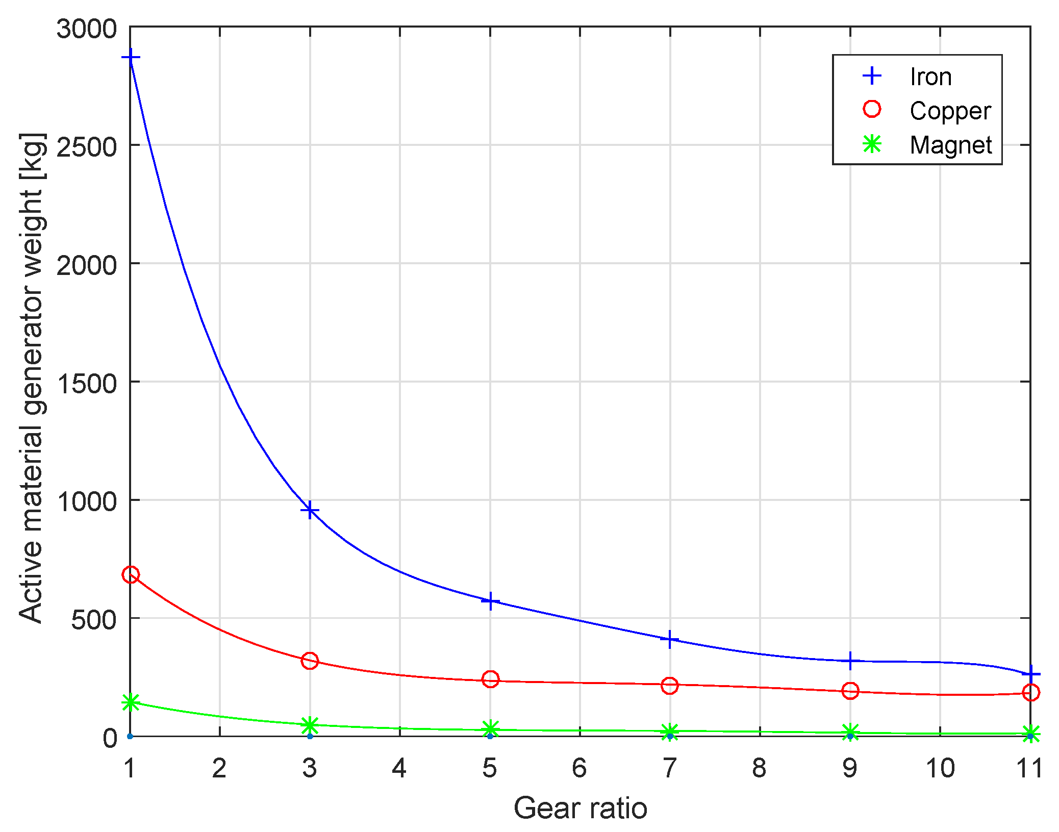 Energies 13 00487 g016 Energies 13 00487 g016