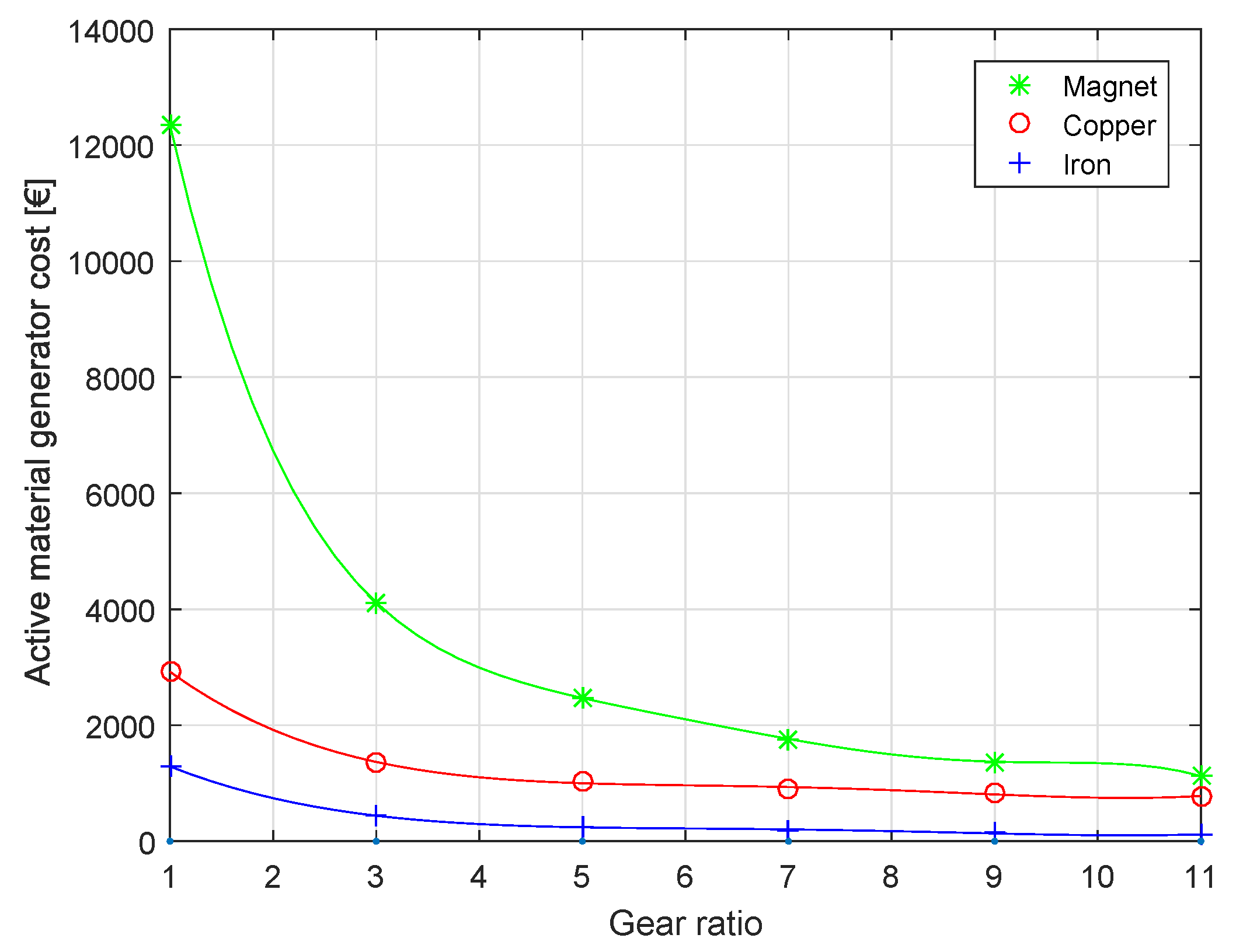 Energies 13 00487 g017 Energies 13 00487 g017