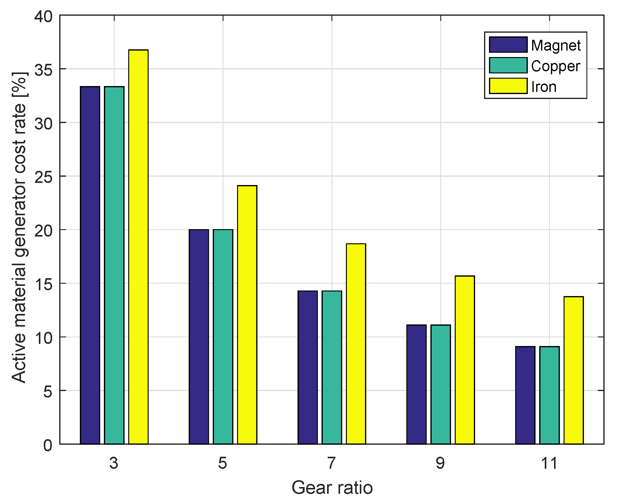 Energies 13 00487 g018 Energies 13 00487 g018