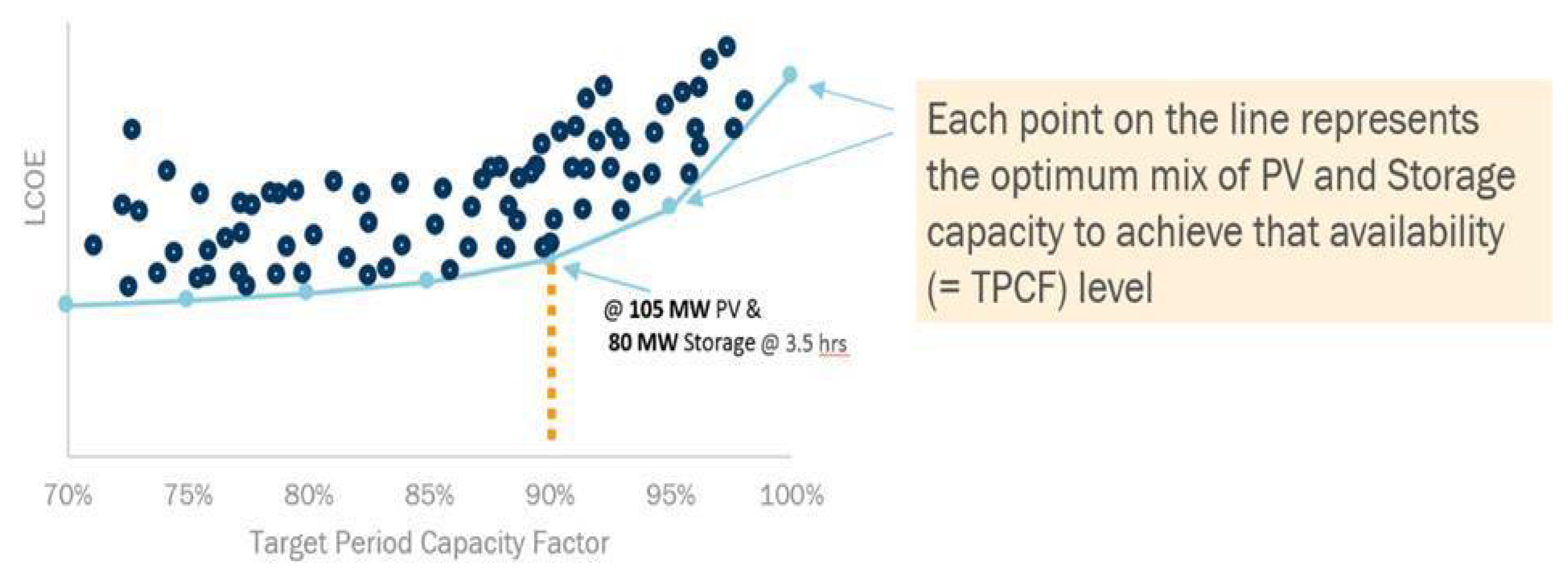 Energies 13 00488 g004