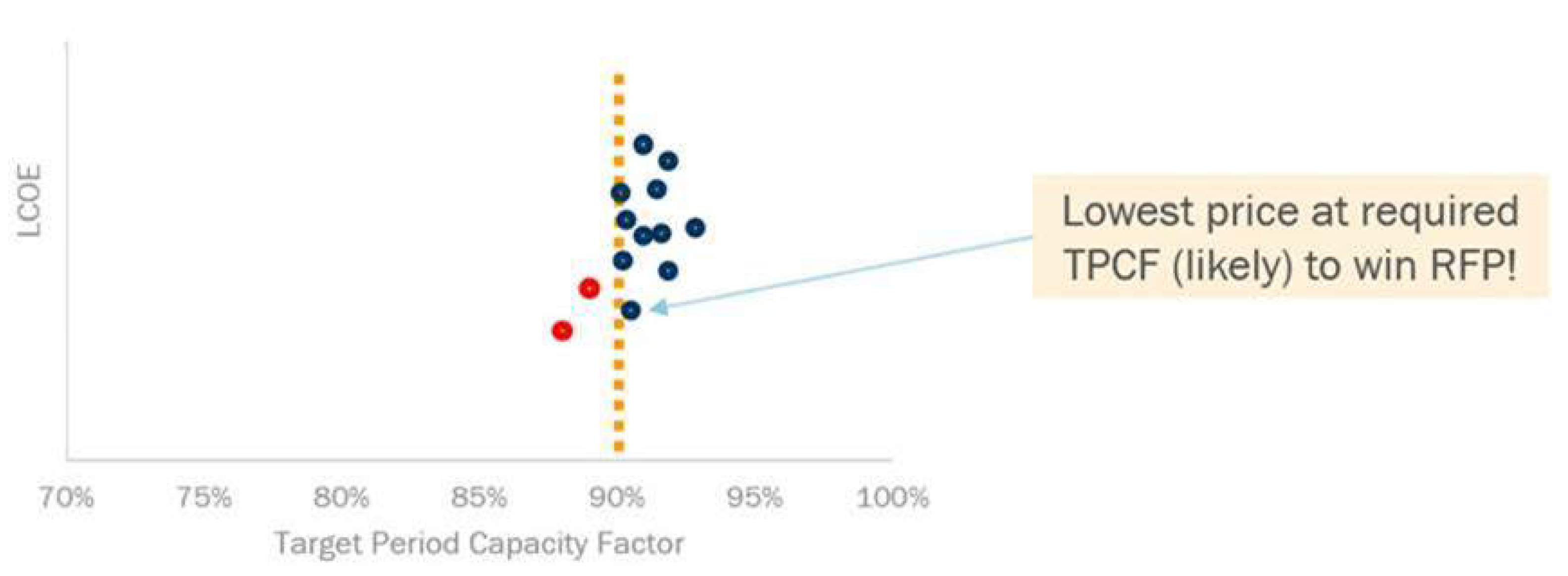 Energies 13 00488 g005