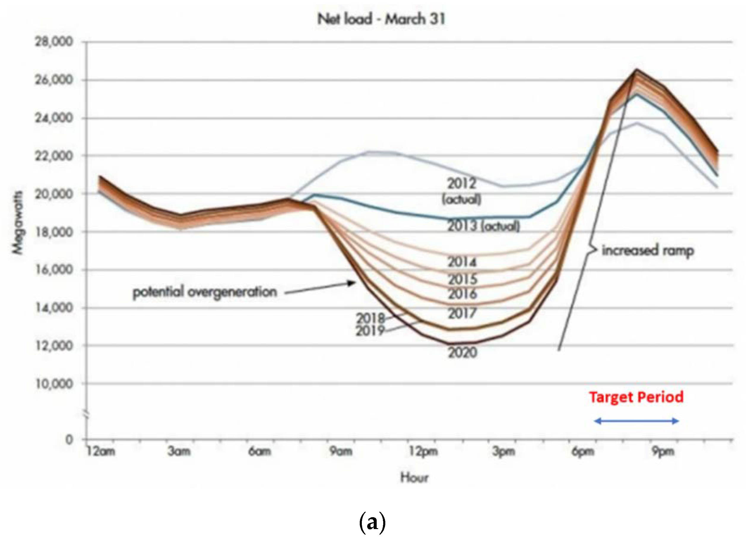 Energies 13 00488 g006a