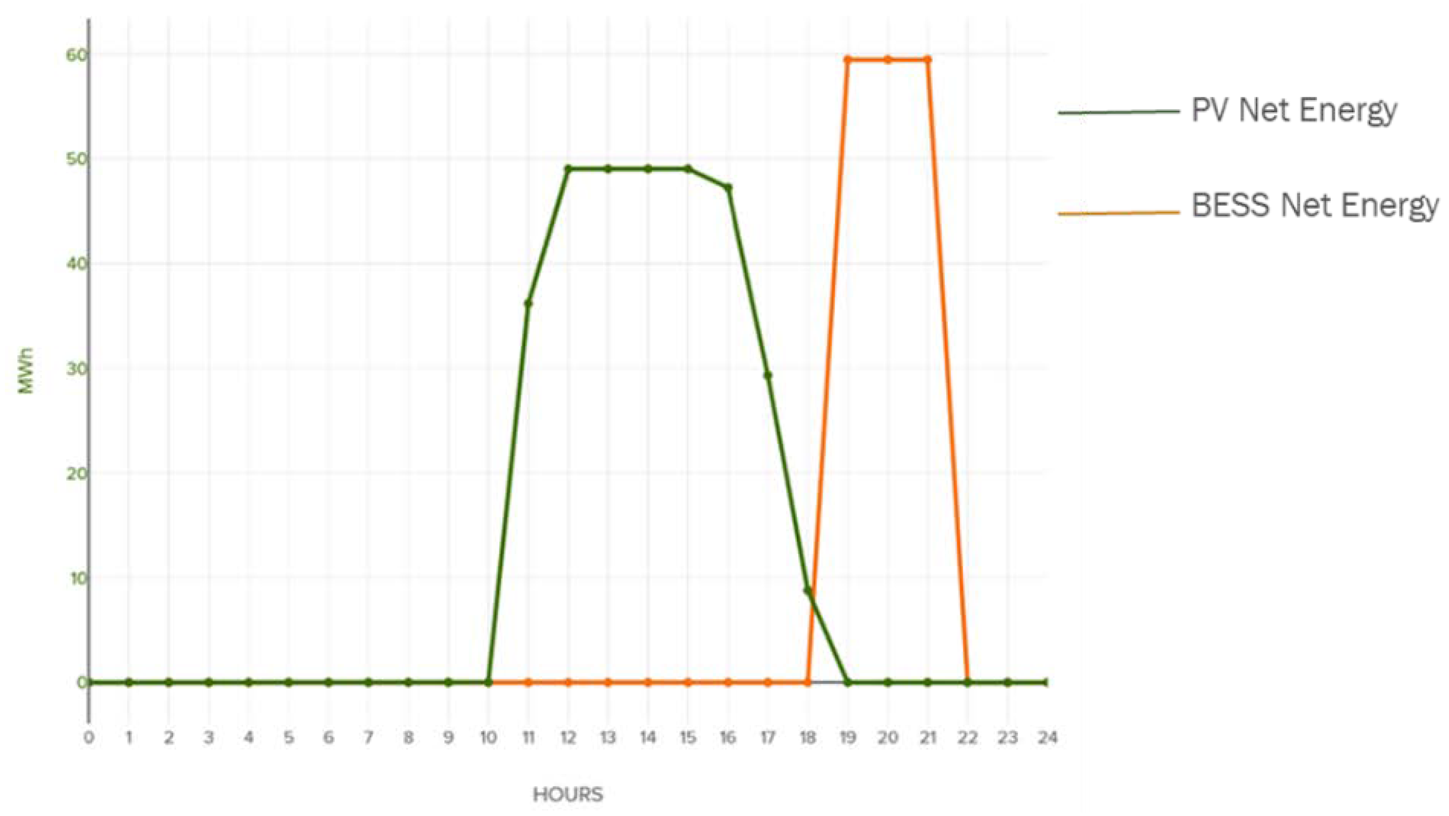 Energies 13 00488 g008