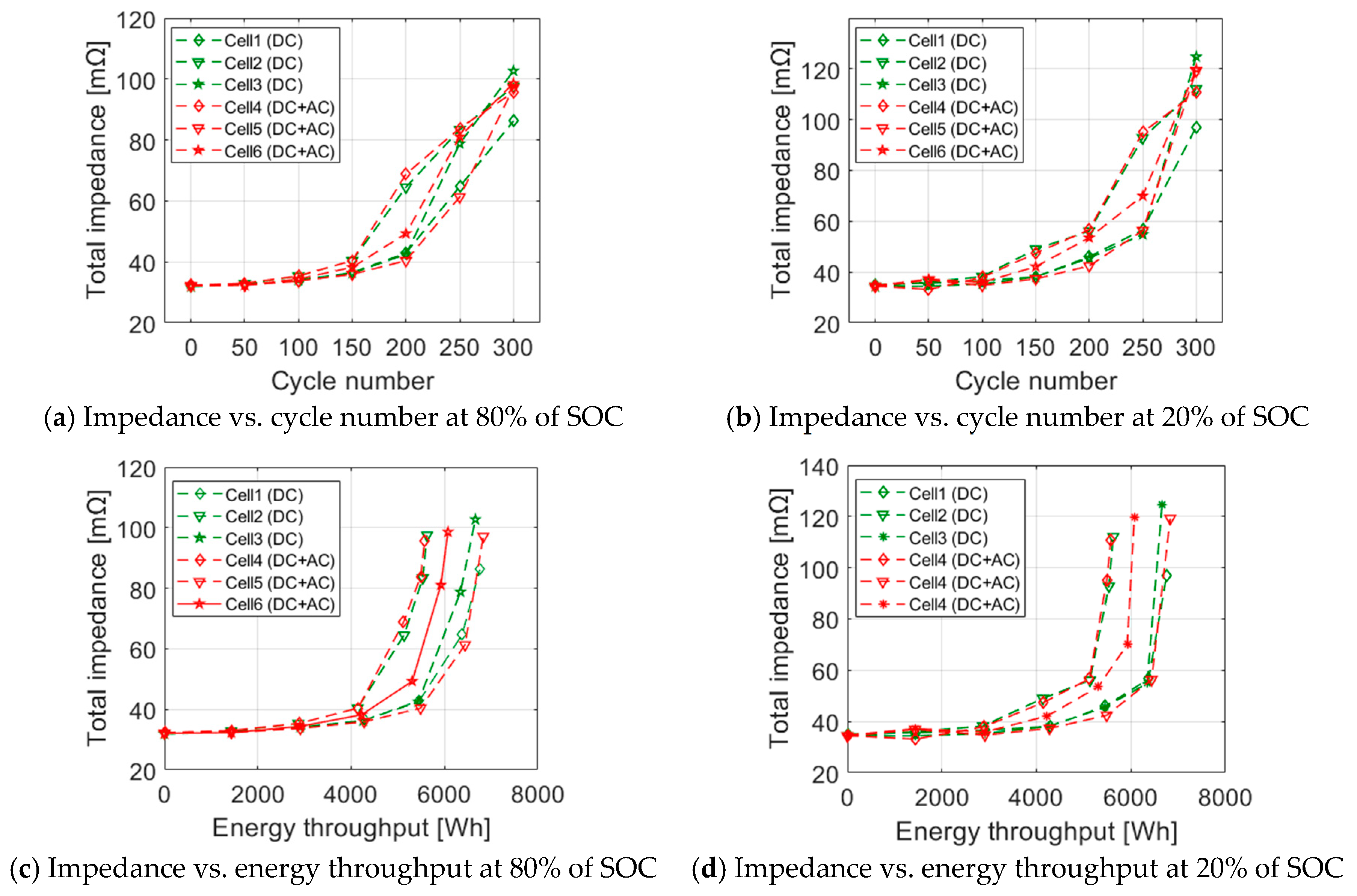 Energies 13 00489 g008