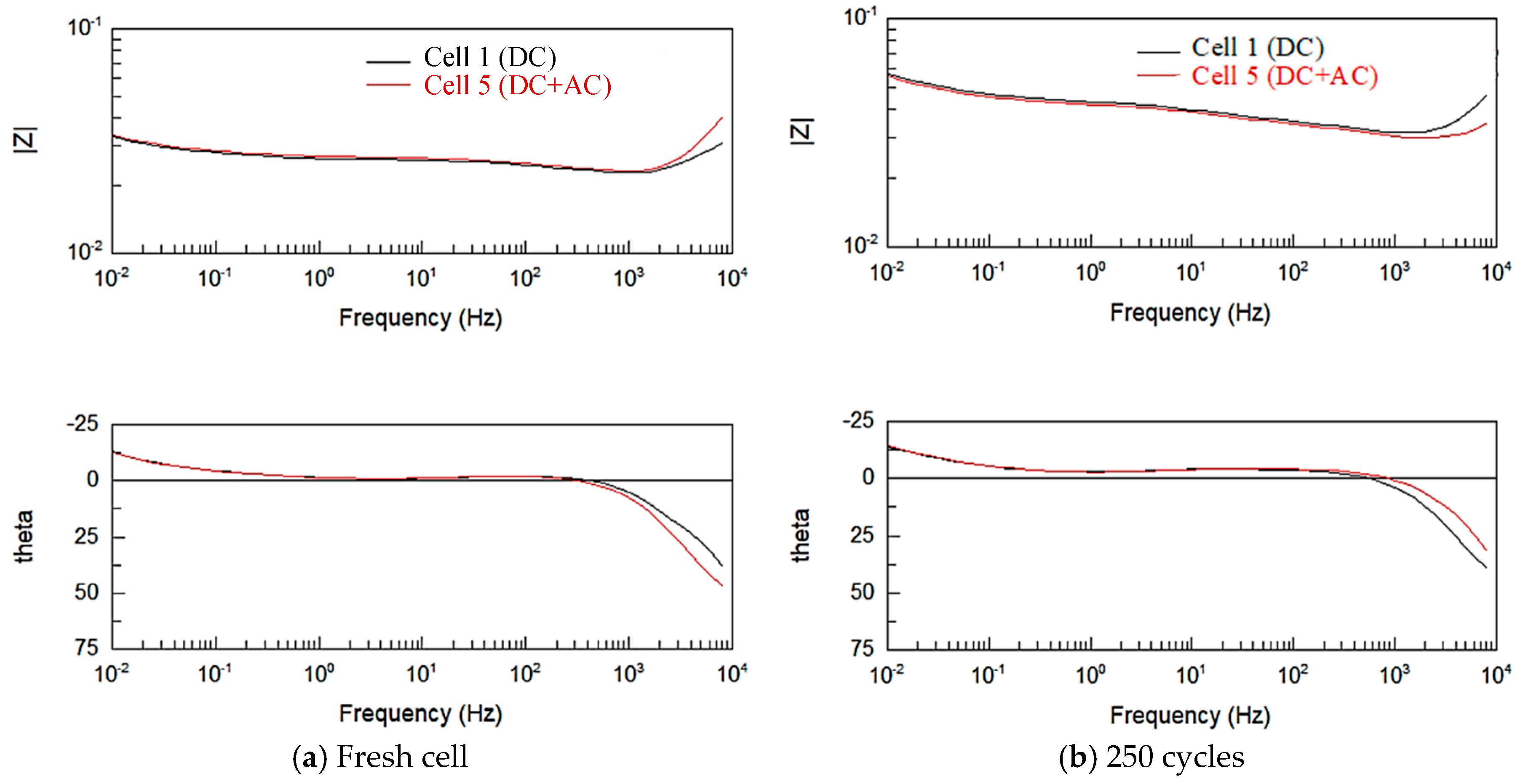 Energies 13 00489 g010
