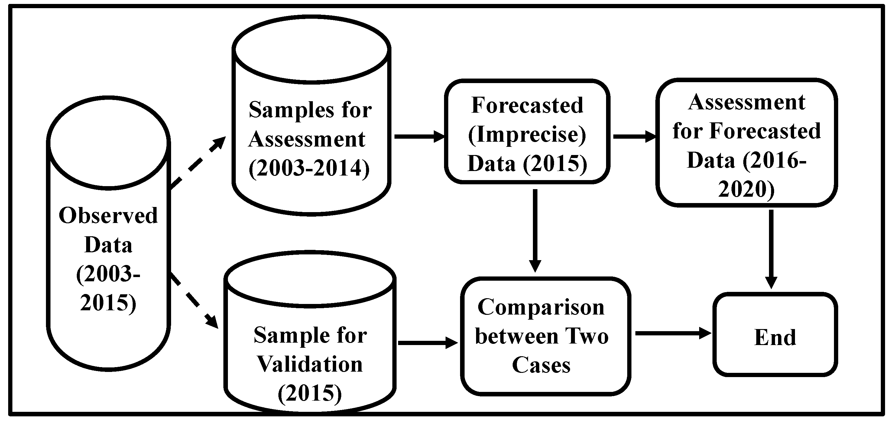 Energies 13 00490 g002