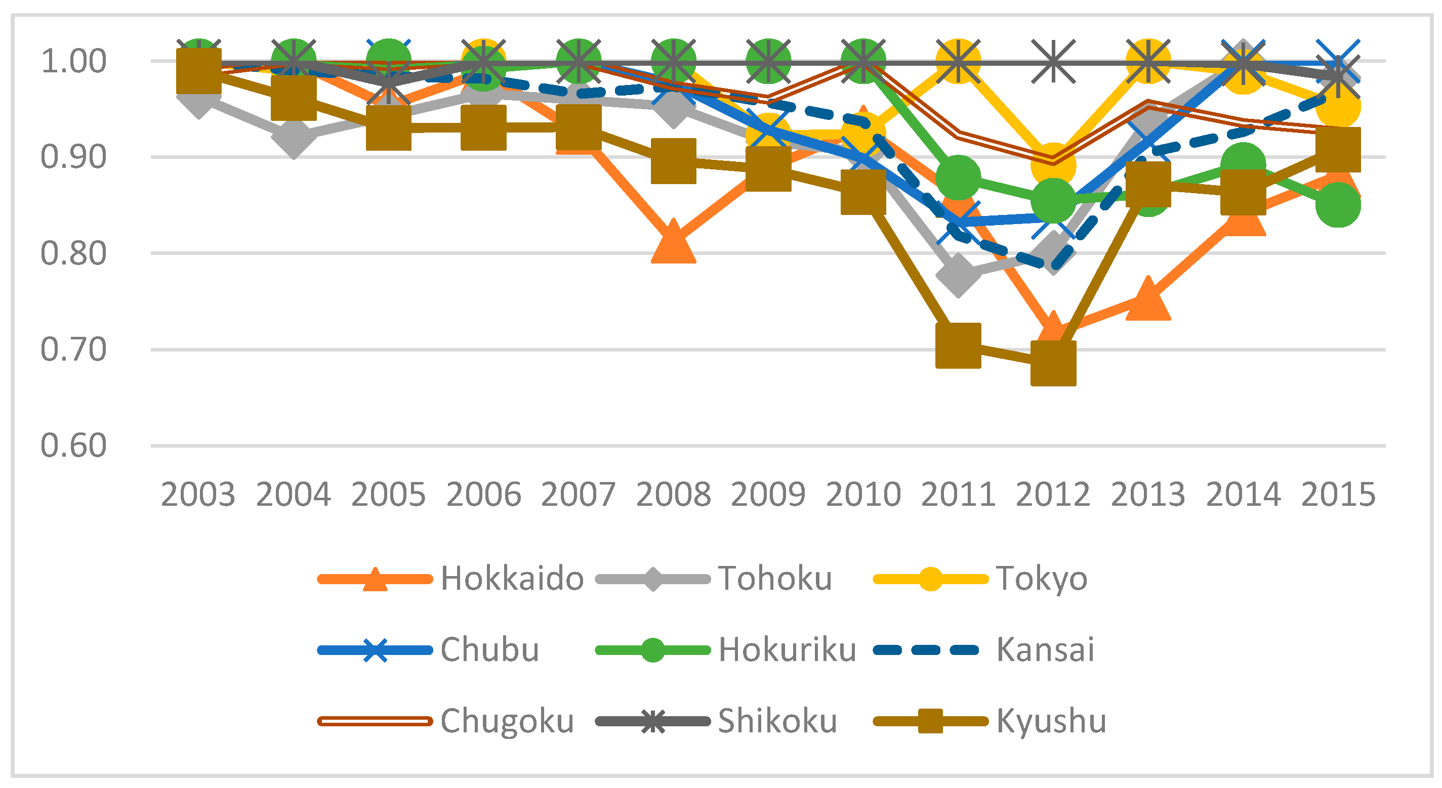 Energies 13 00490 g004