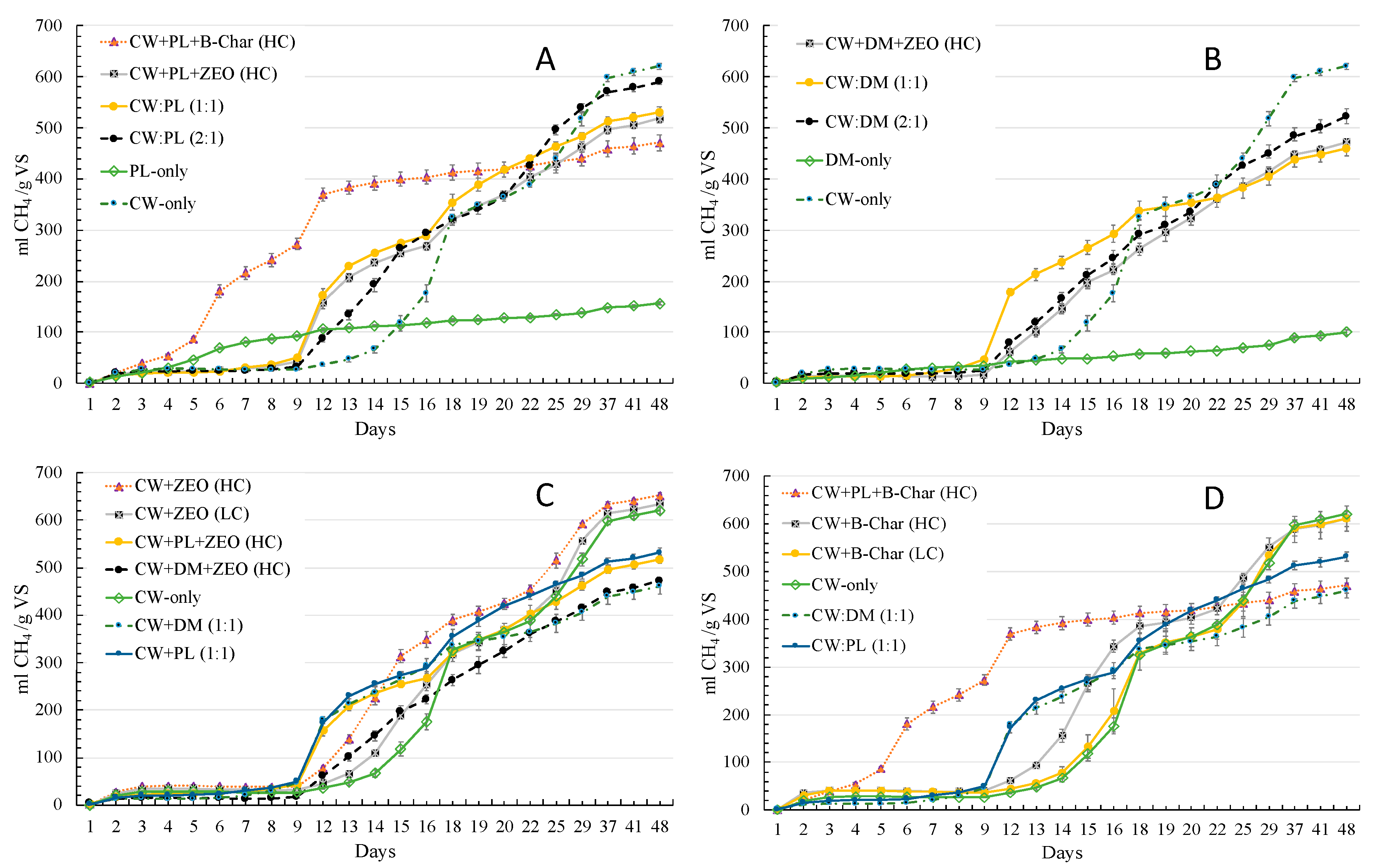 Energies 13 00491 g001
