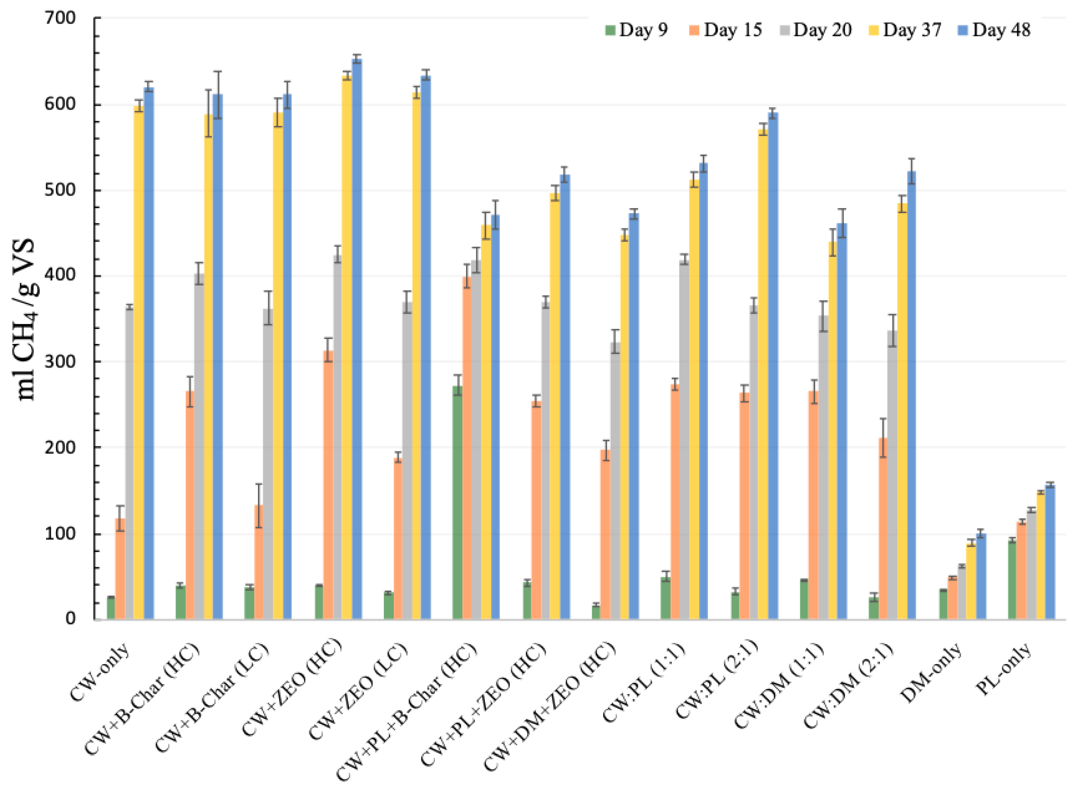 Energies 13 00491 g002