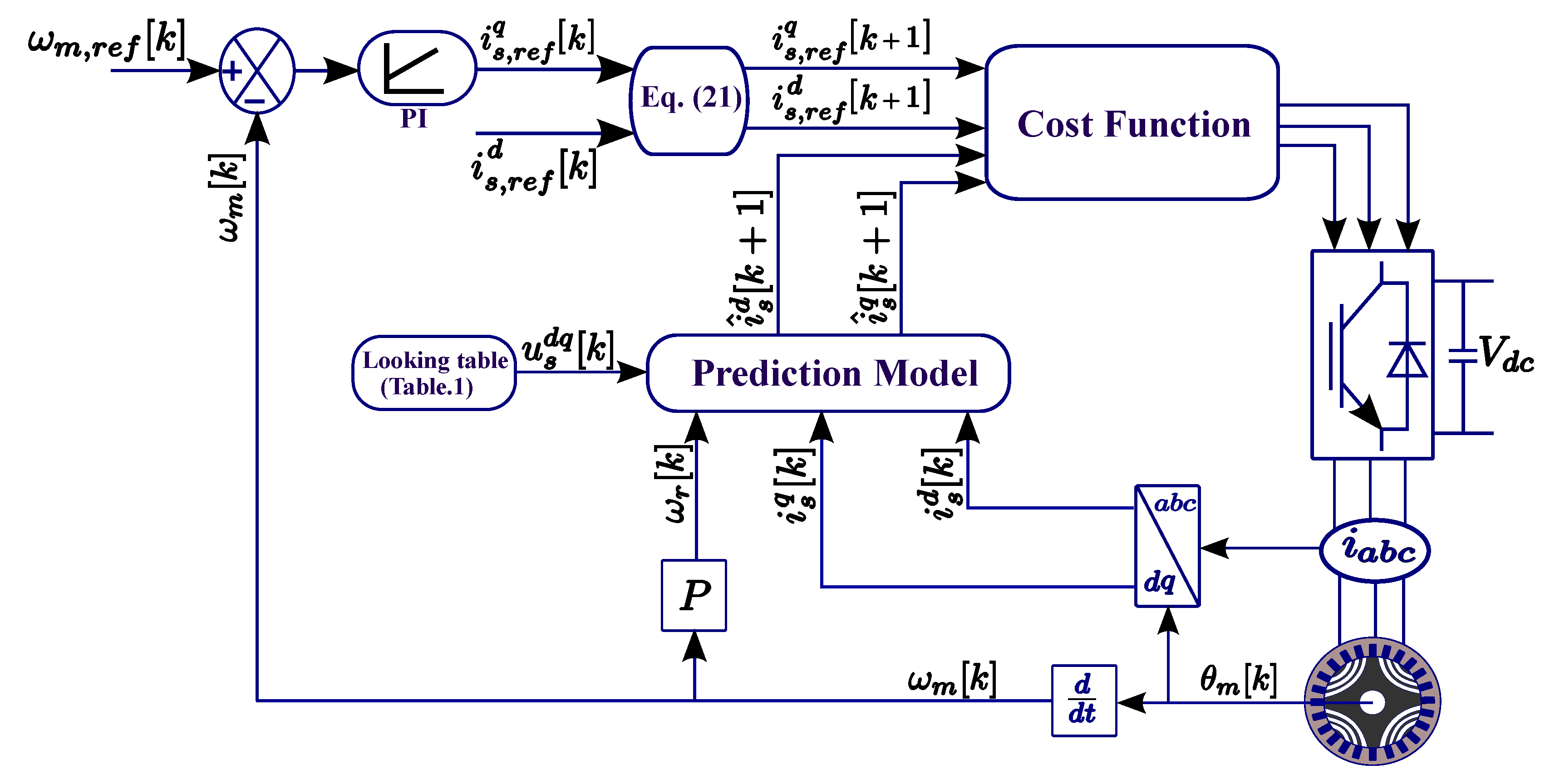 Energies 13 00492 g003