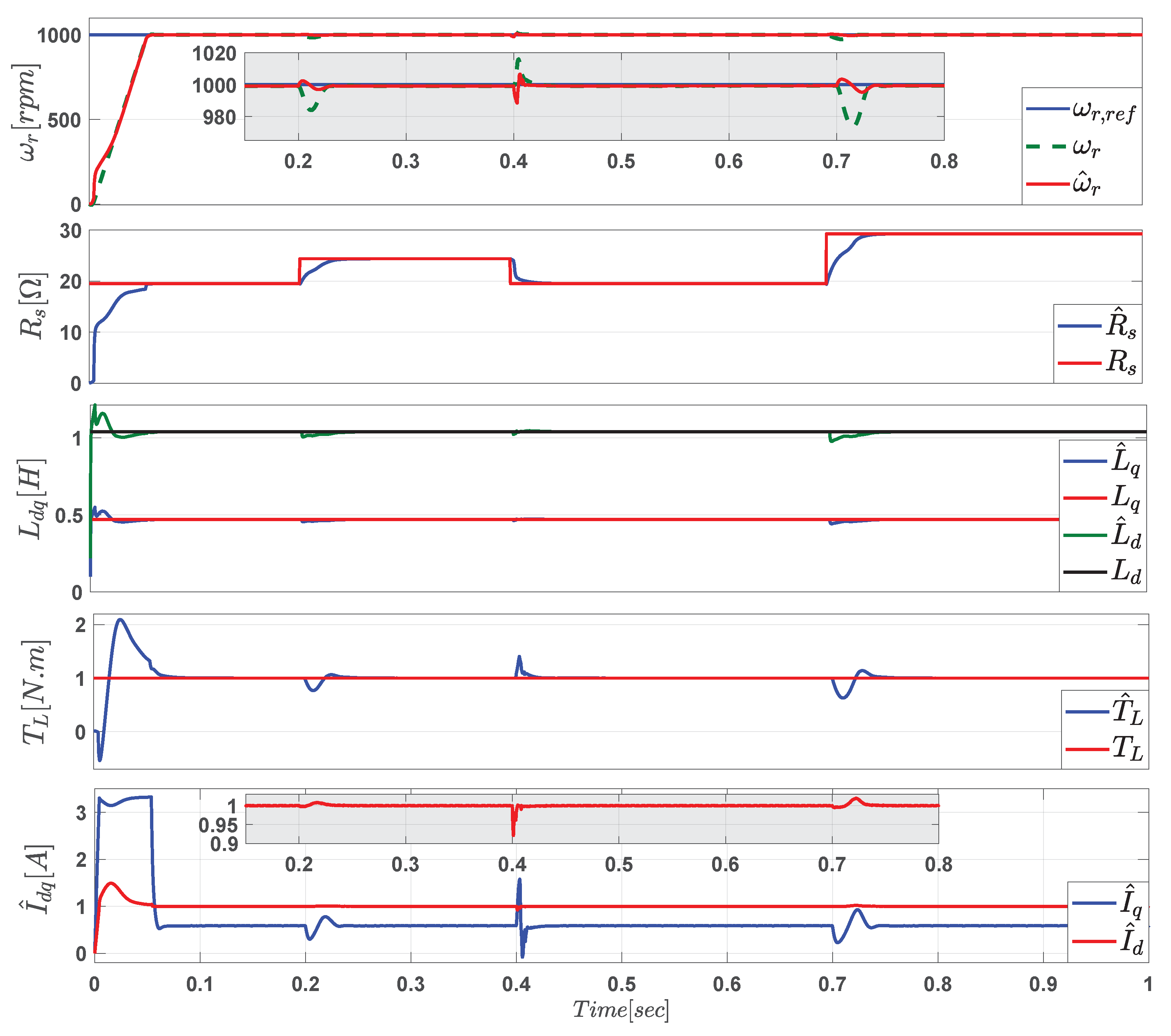 Energies 13 00492 g007