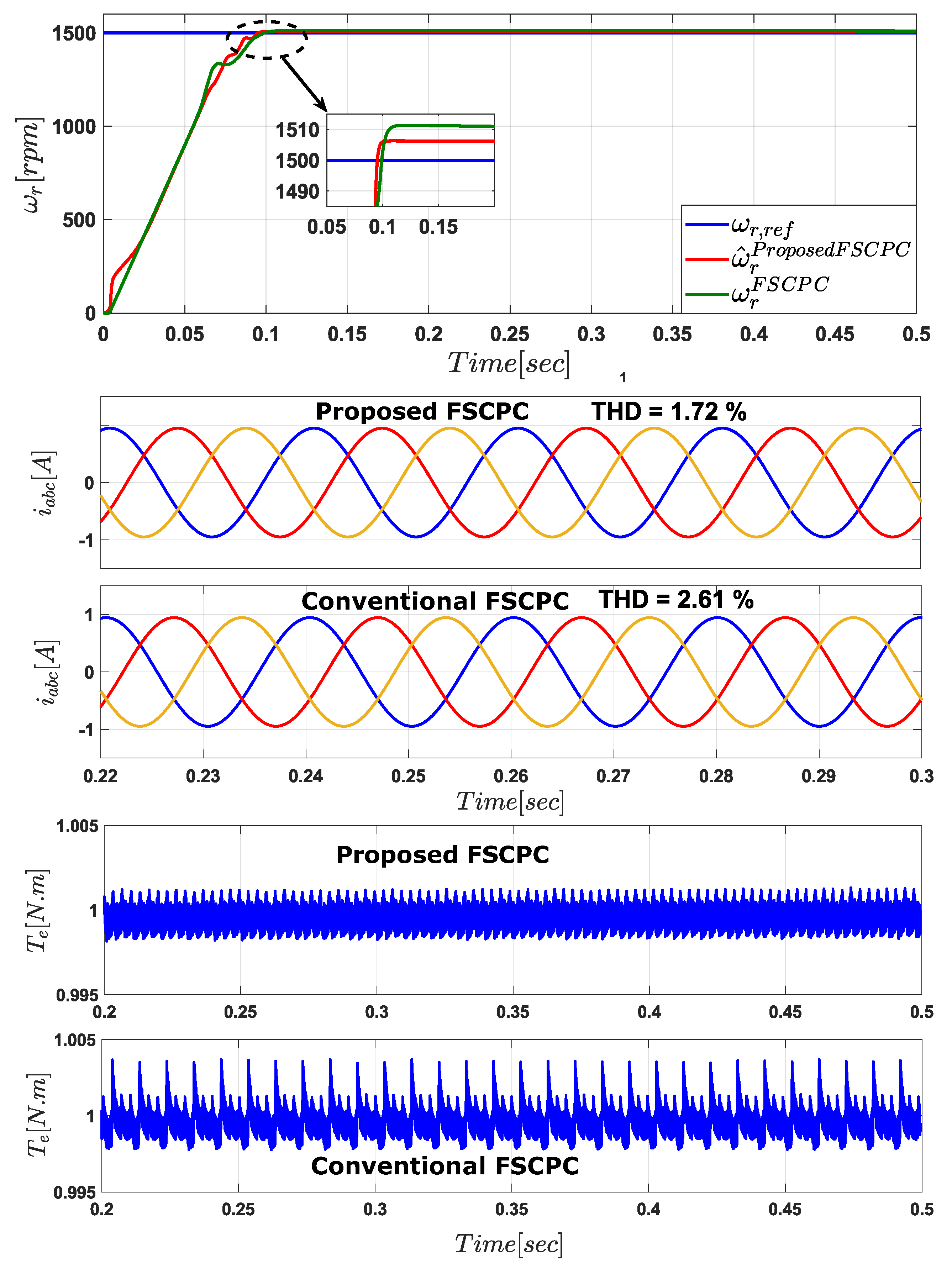 Energies 13 00492 g011