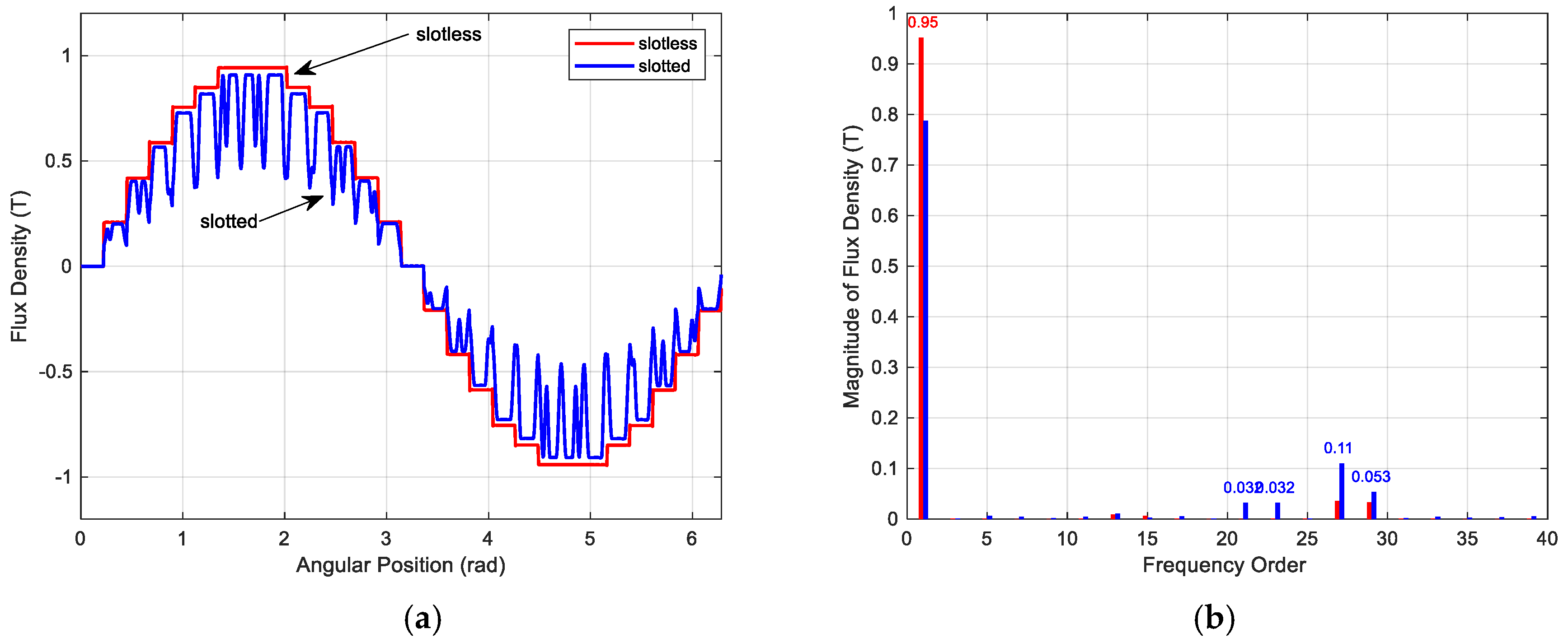 Energies 13 00496 g003 Energies 13 00496 g003