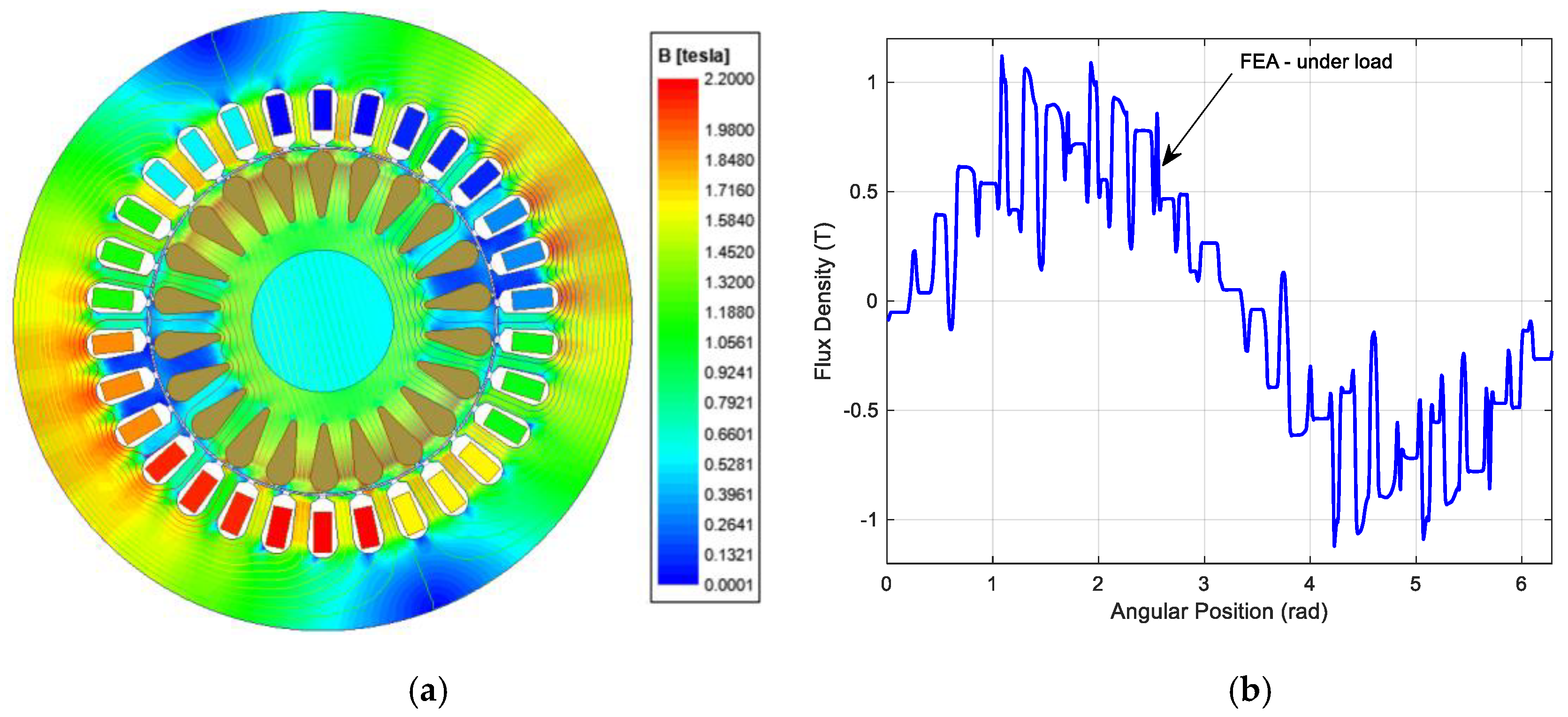 Energies 13 00496 g005 Energies 13 00496 g005