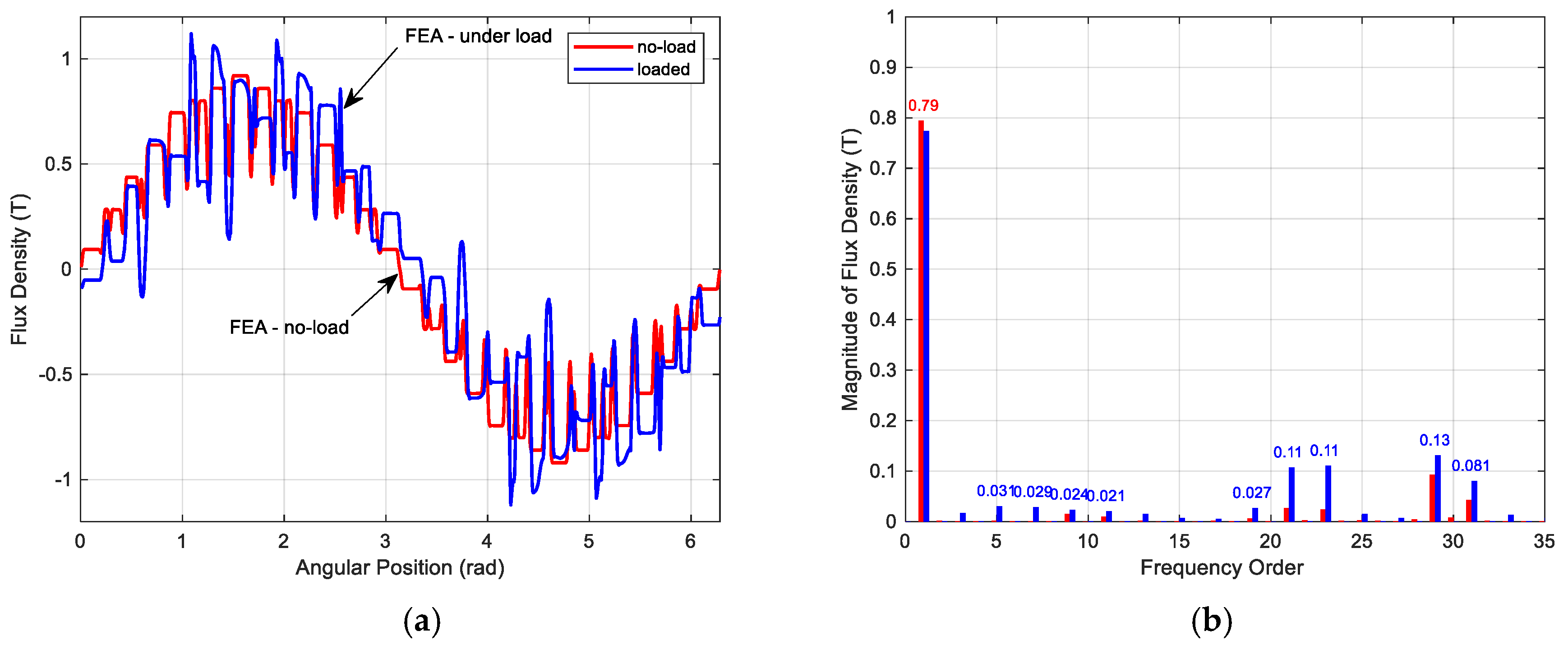 Slot harmonics define Slot harmonics define