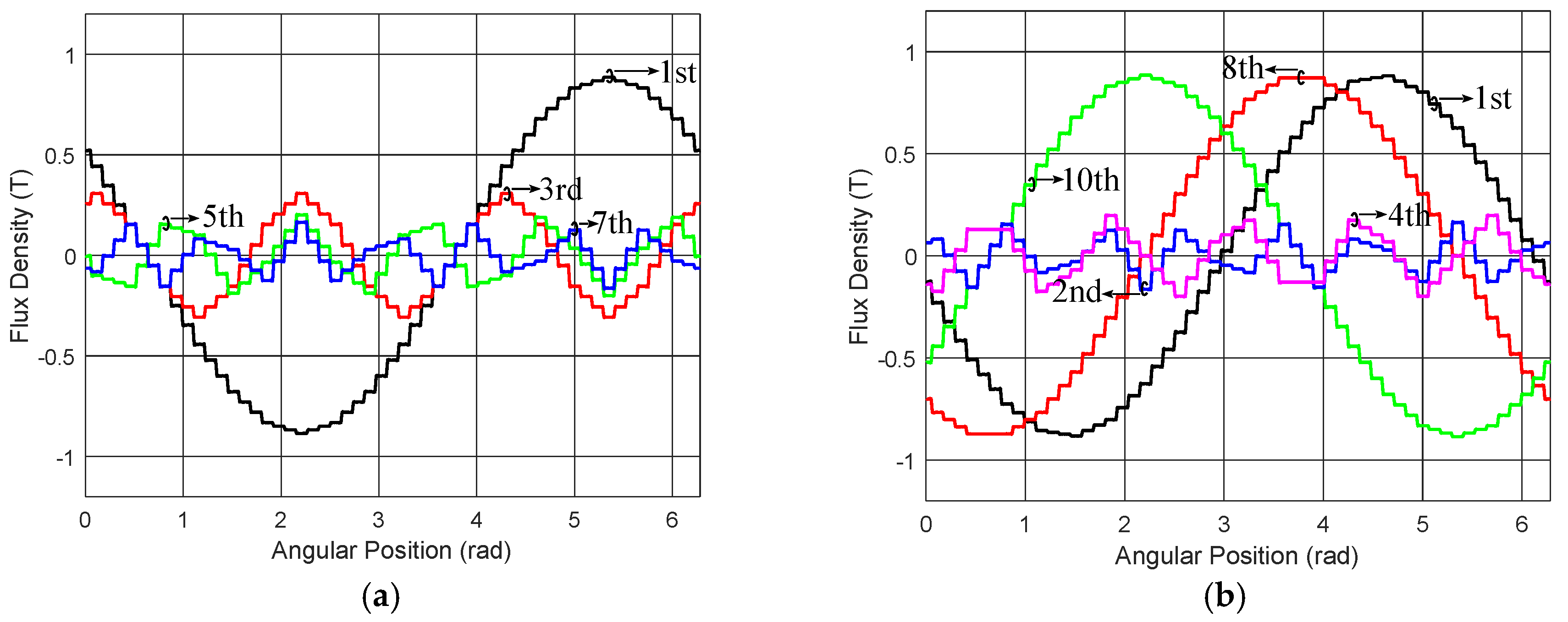 Energies 13 00496 g010 Energies 13 00496 g010